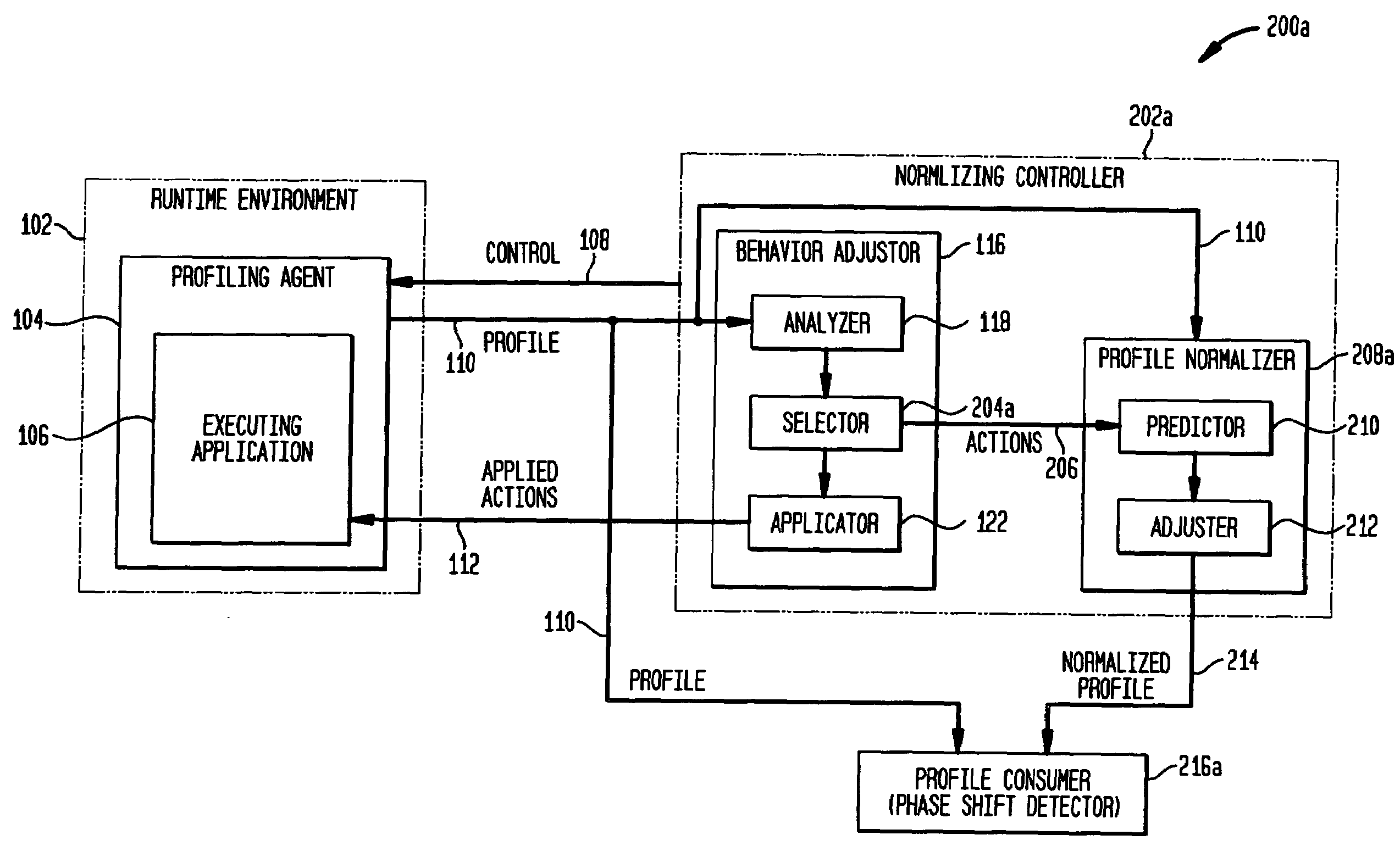 Profile normalization in an autonomic software system