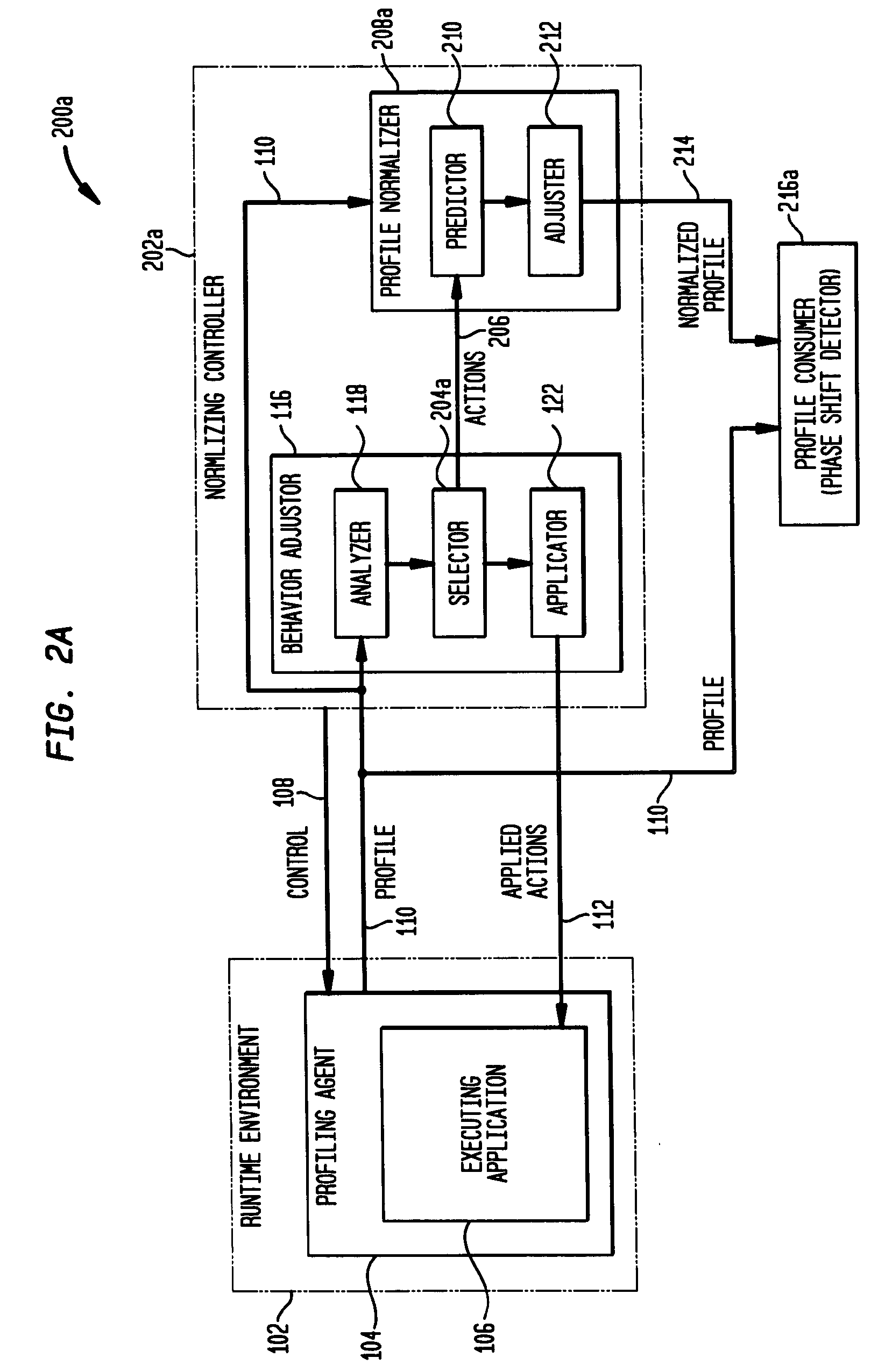 Profile normalization in an autonomic software system