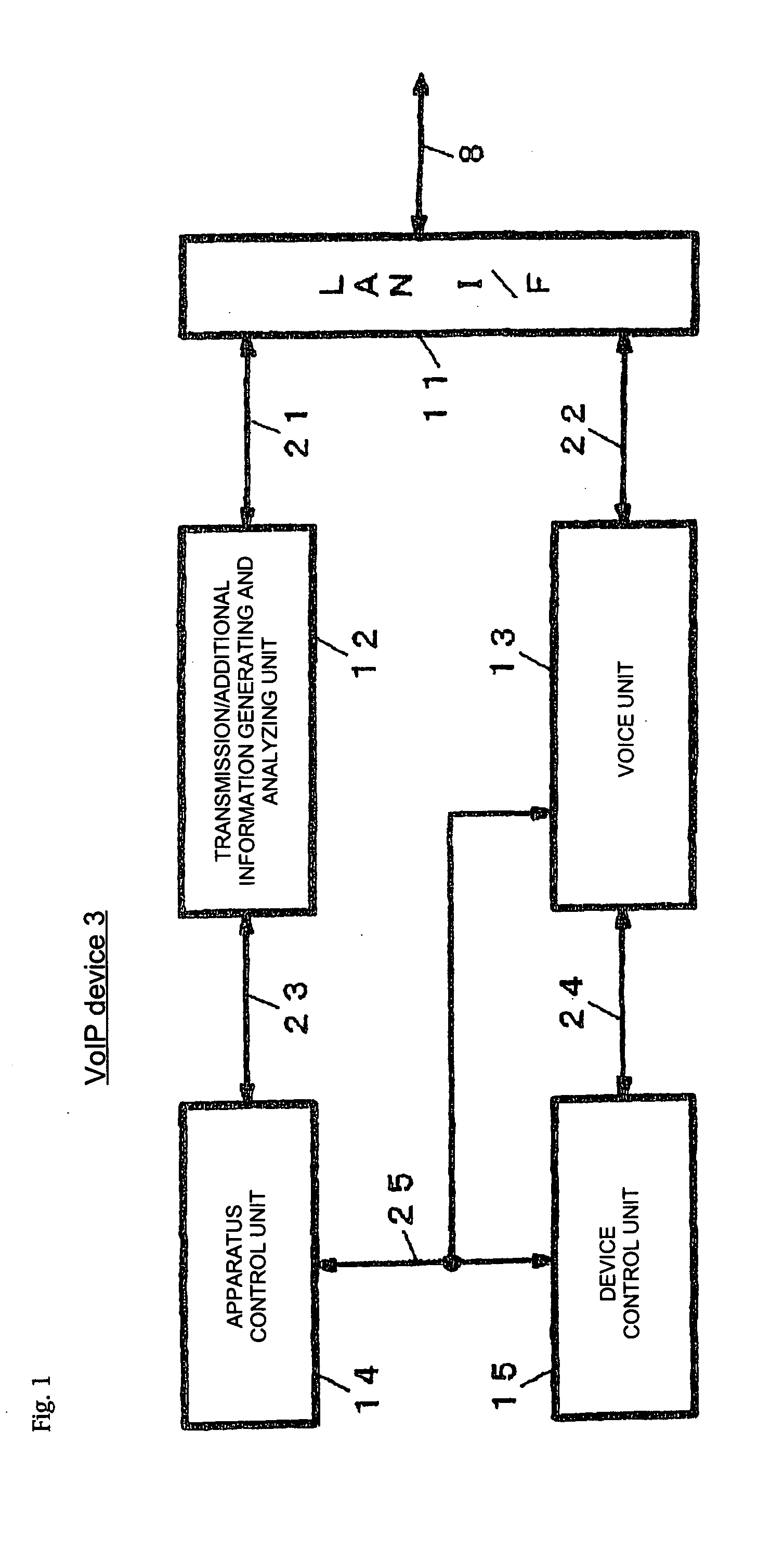 Method and apparatus for voice over IP telephone