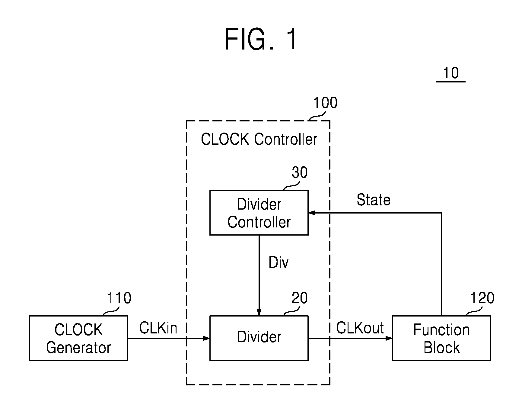 Methods of controlling clocks in system on chip including function blocks, systems on chips and semiconductor systems including the same