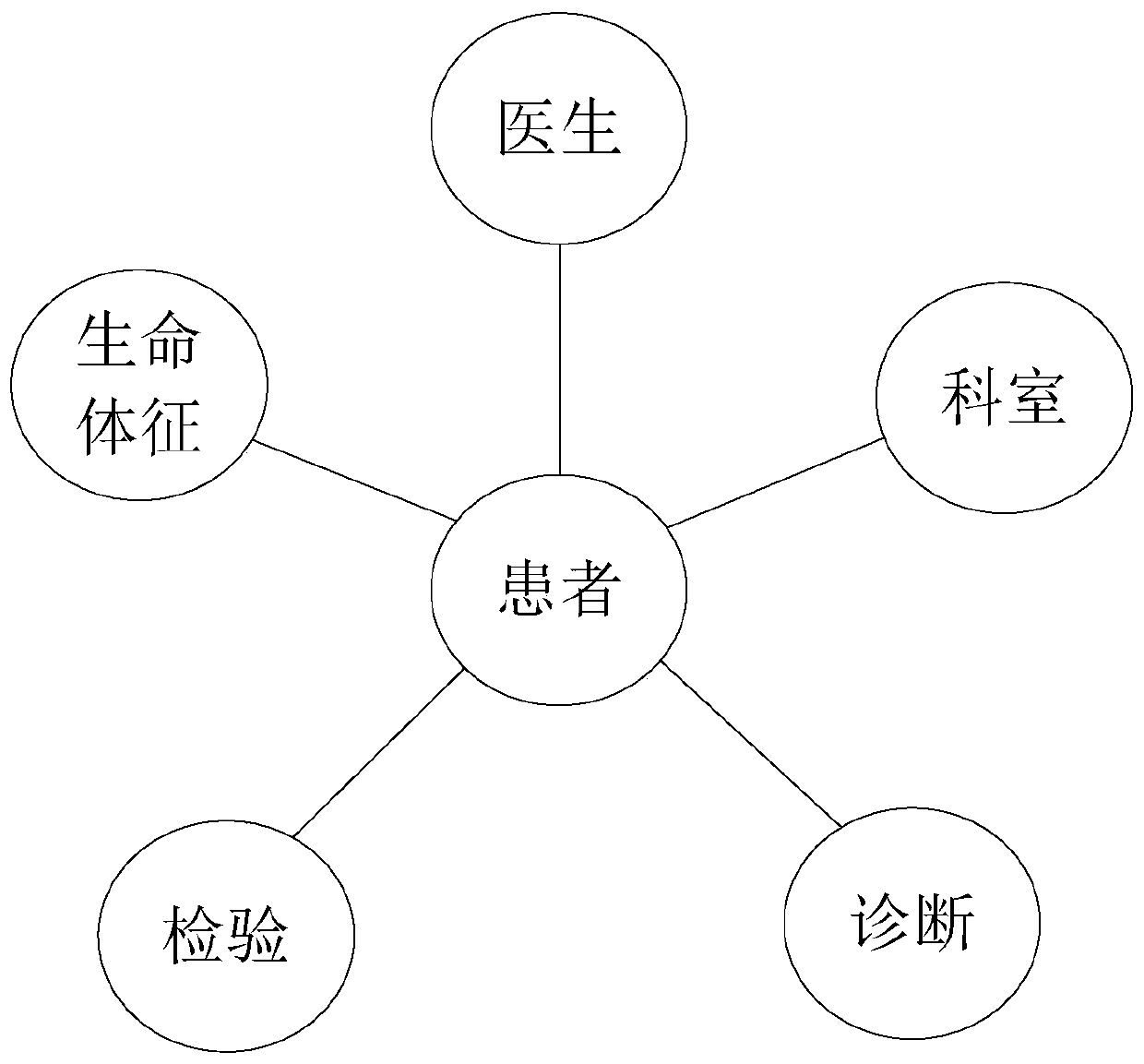 Medical guidance method, device and server based on clinical data