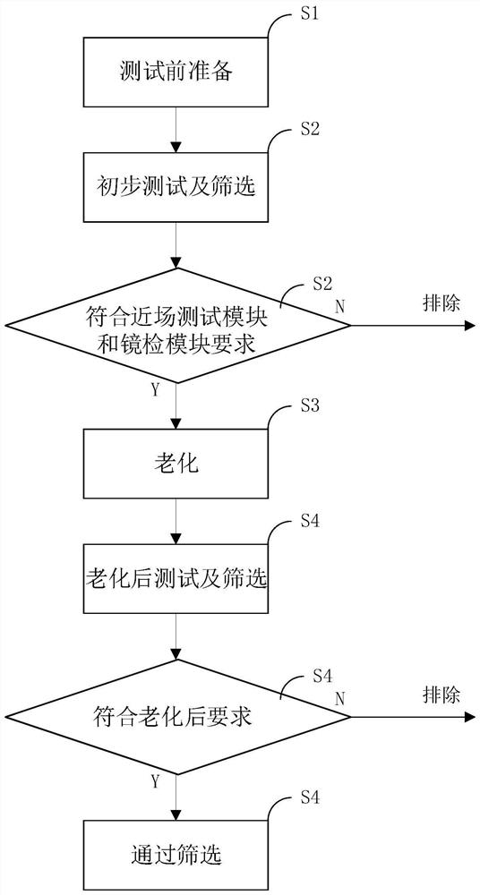 Aging screening test system and method for laser diode array