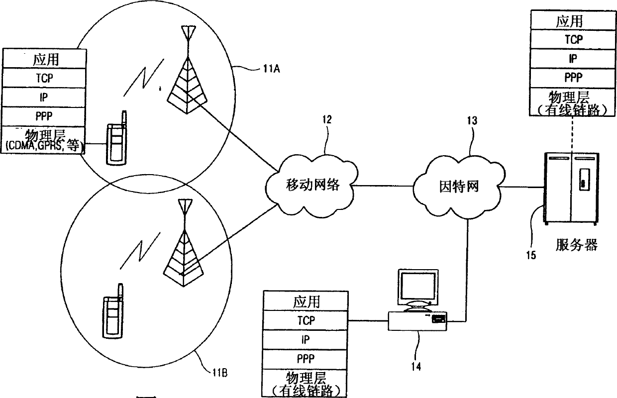 Tcp flow controlling method in high-speed mobile communications network