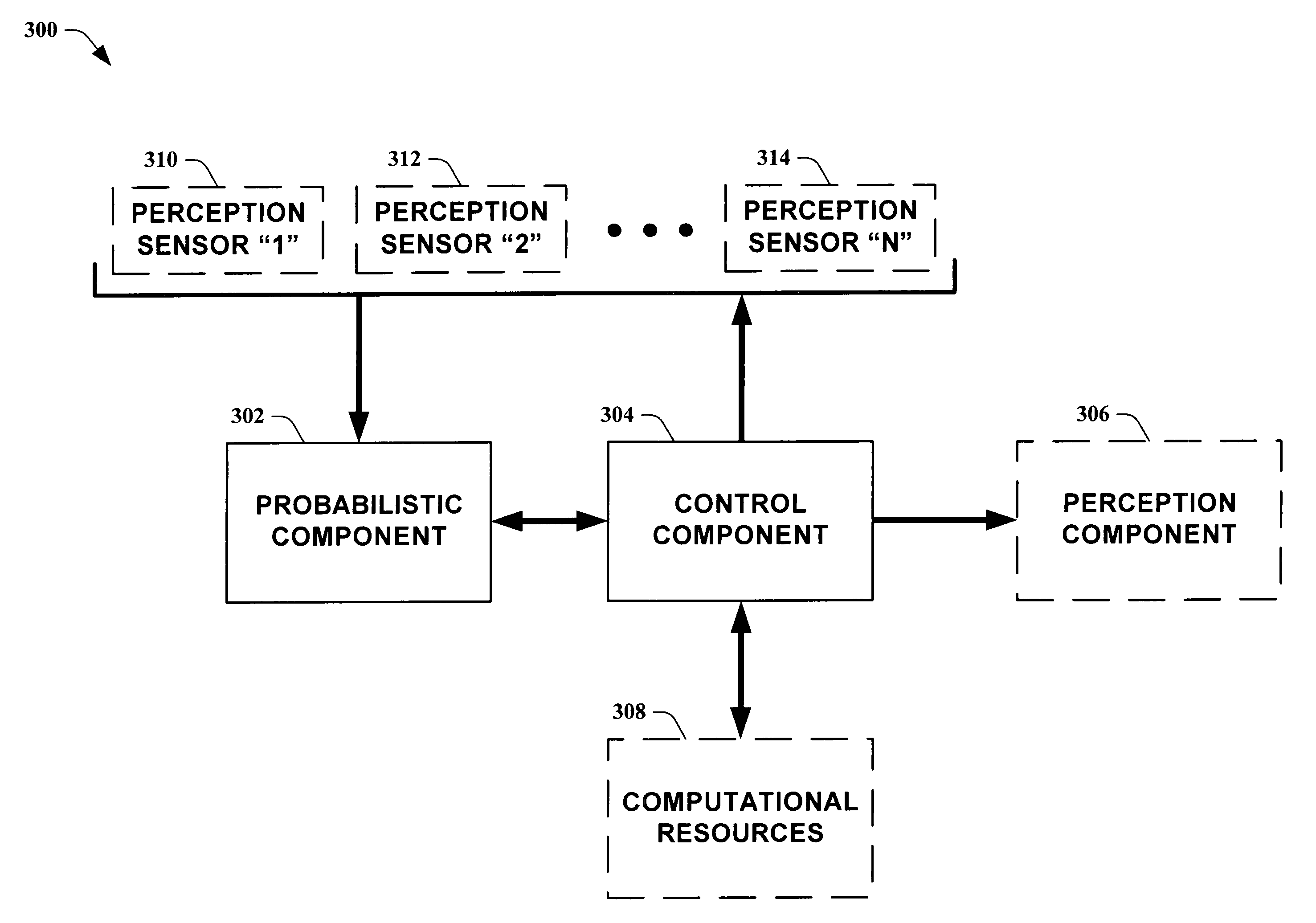 Systems and methods for guiding allocation of computational resources in automated perceptual systems