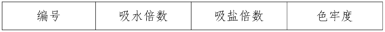 Colored crystal water-absorbent resin for soilless culture and preparing method thereof