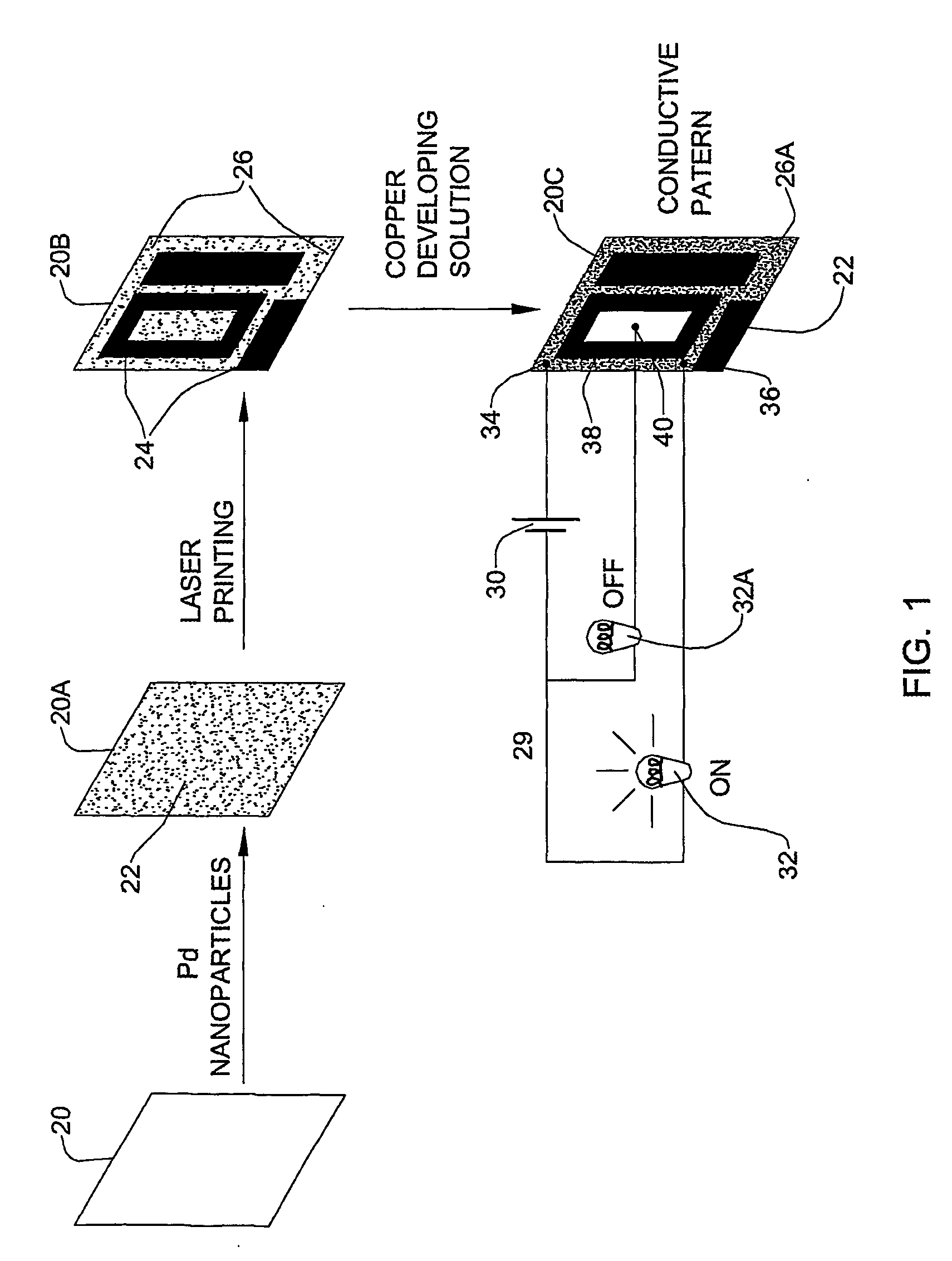 Forming a conductor circuit on a substrate