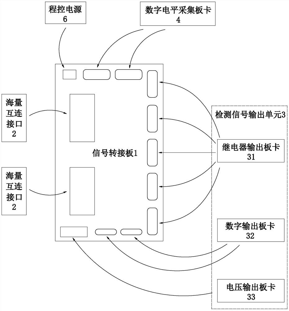 Fire control box test system and test method