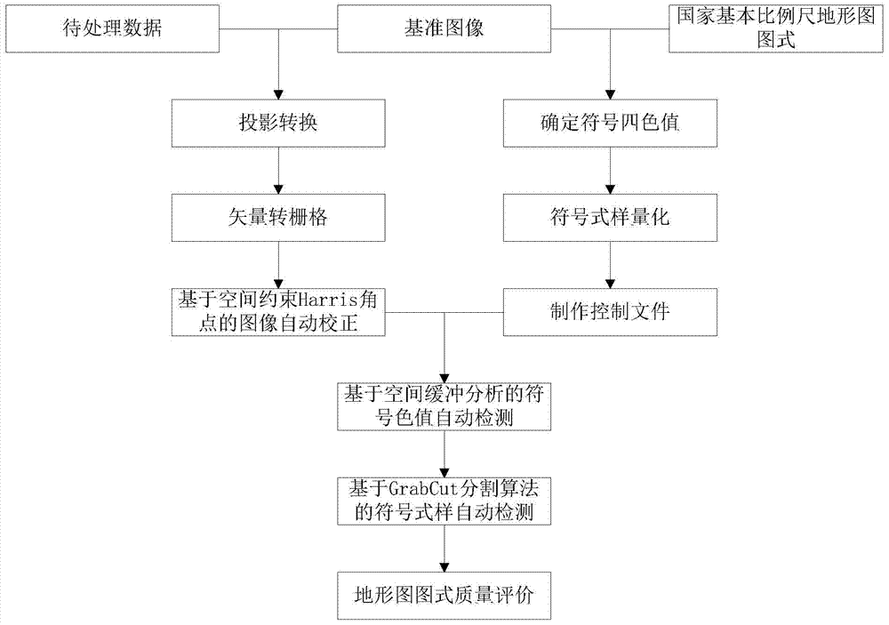 A method for evaluating the quality of topographic map schema