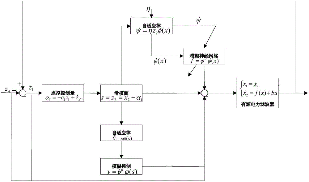 Active power filter FNN control method based on fuzzy inversion