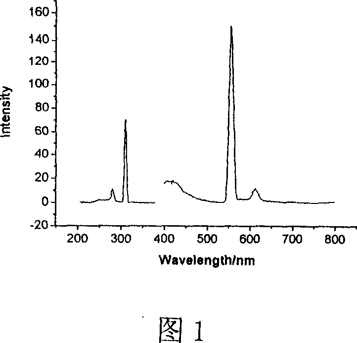 Fluorescent material composition of pyridine derivative compound