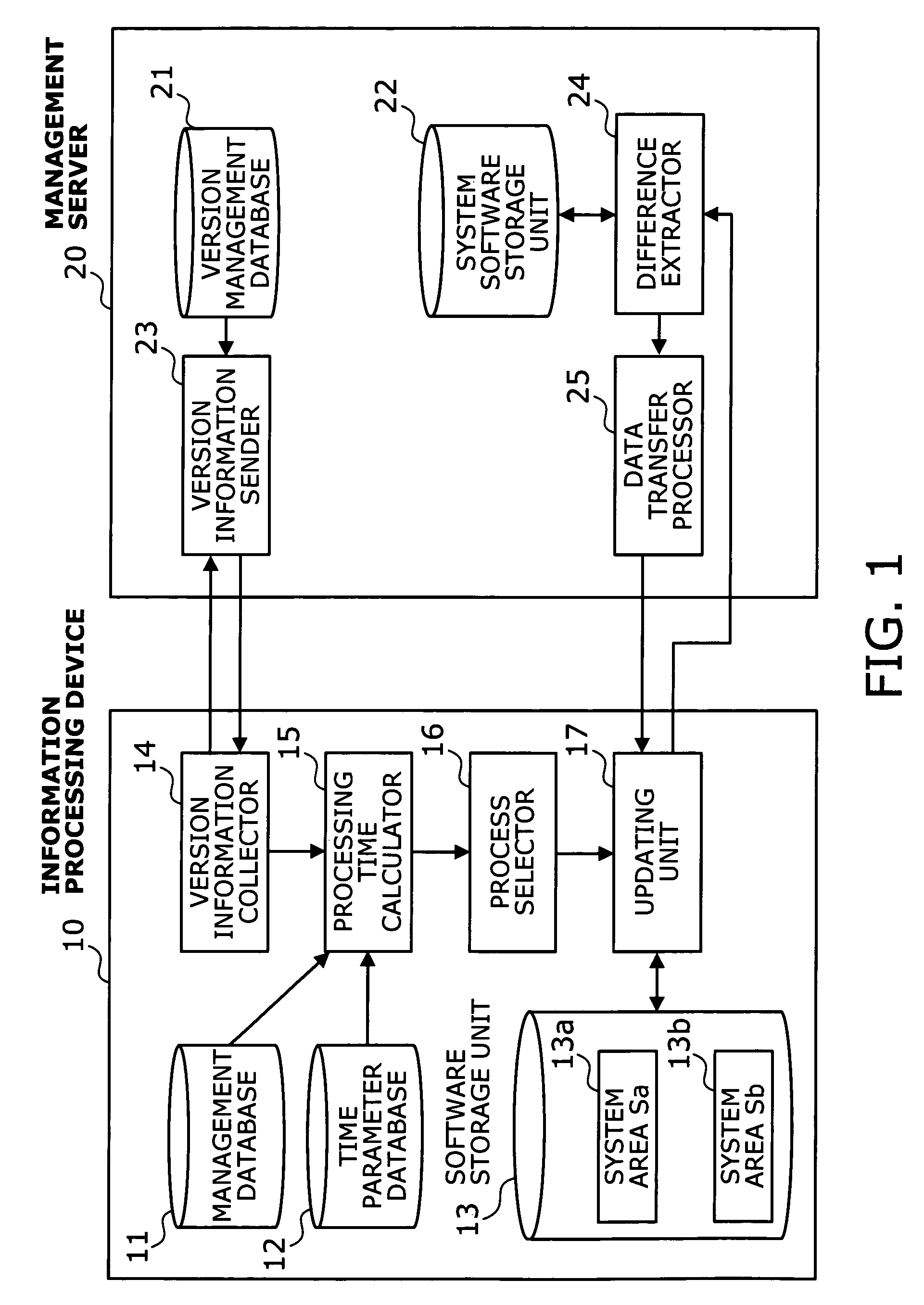 Computer program and apparatus for updating installed software programs by comparing update times