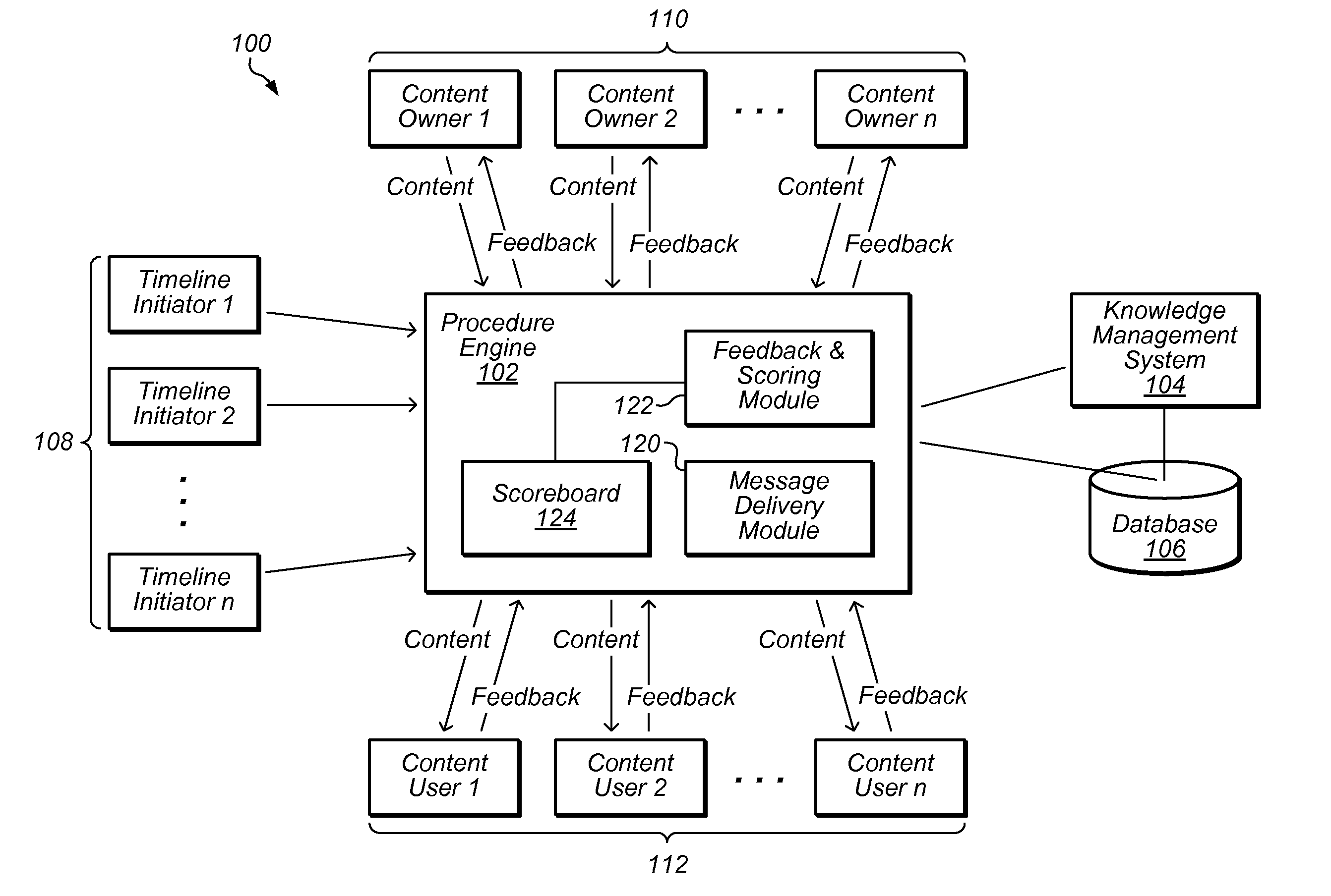 System and method for managing and implementing procedures and practices