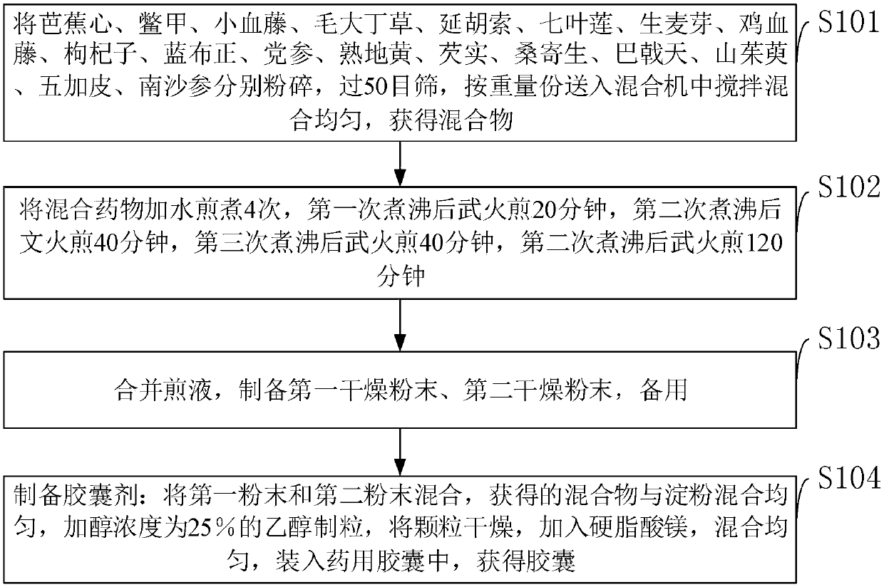 Medicine for reducing hormone resistance of patients with steroid-resistant nephrotic syndrome