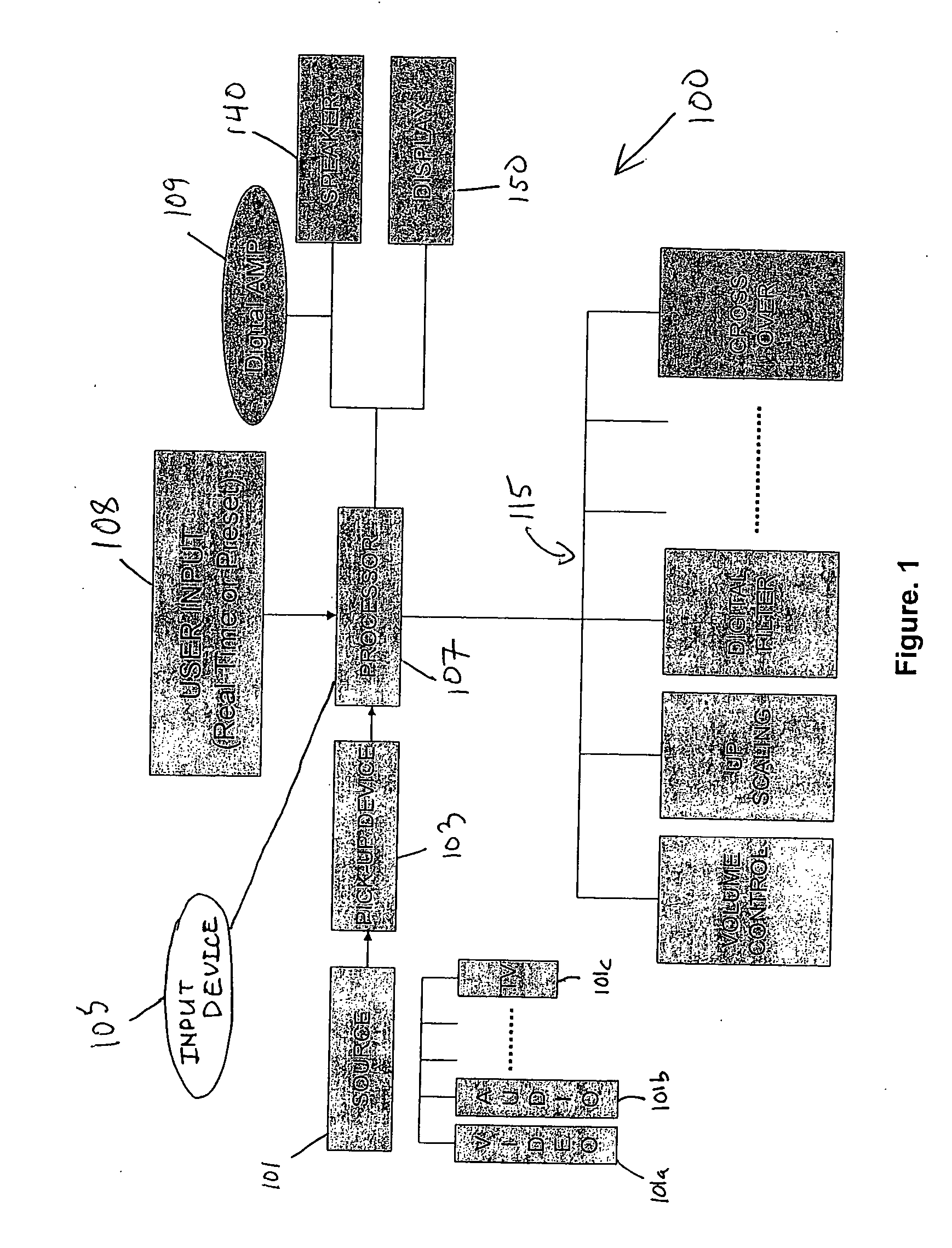 Integrated multimedia signal processing system using centralized processing of signals