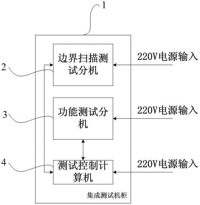 Non-principle test device for general digital plug-ins and test method thereof