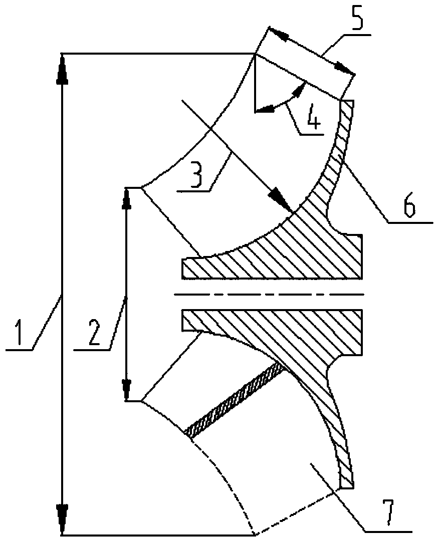 Design method for spiral single-channel non-blocking centrifugal pump impeller
