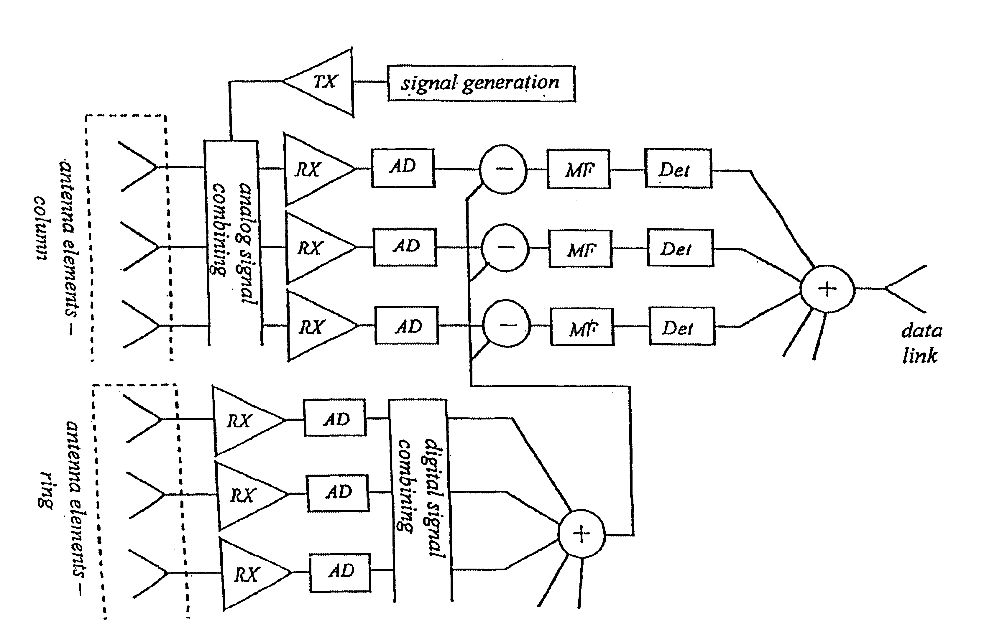 System for determining position and velocity of targets from signals scattered by the targets
