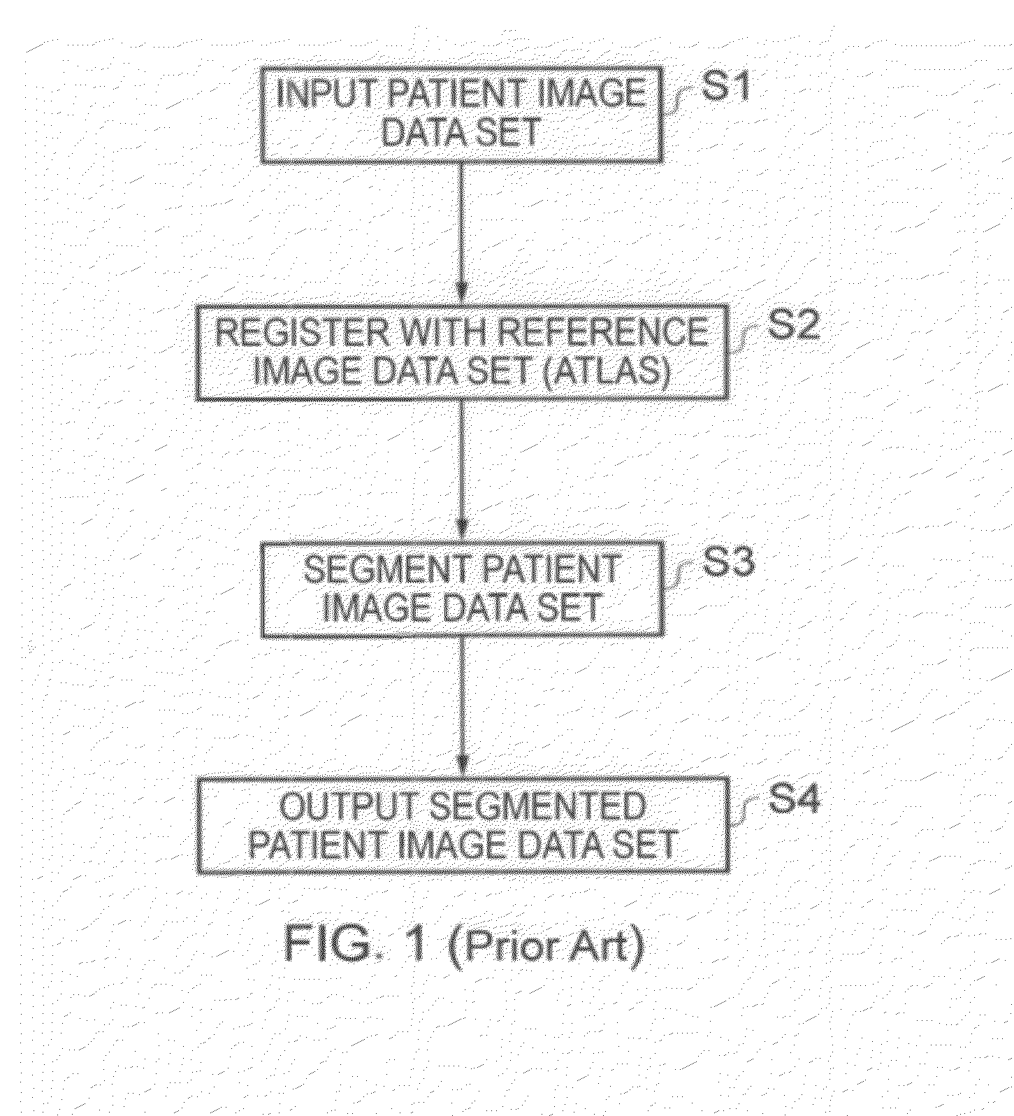 Image segmentation