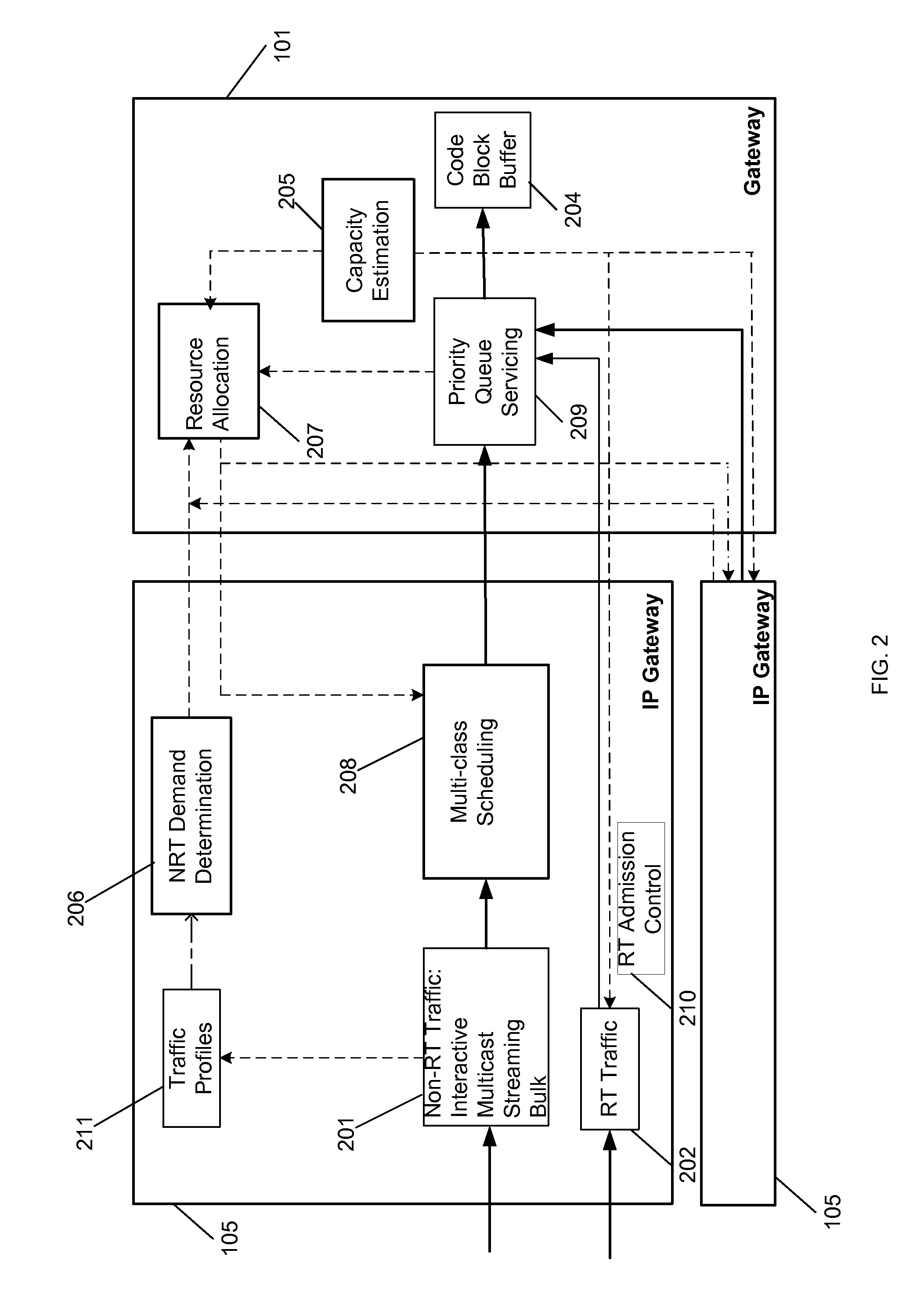 Method and system for traffic management and resource allocation on a shared access network
