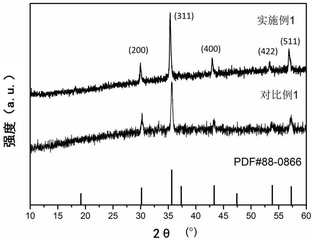 Composite positive electrode material and preparation method and application thereof