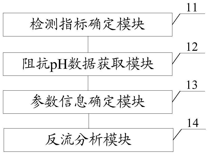 Backflow judgment system, method and equipment and storage medium