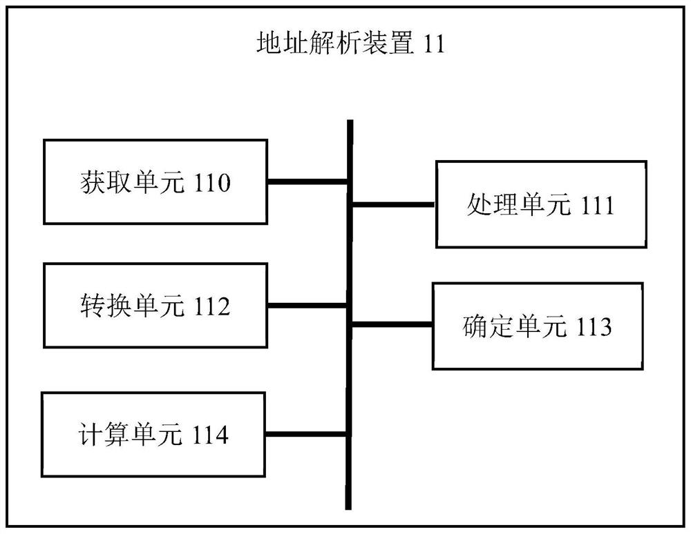 Address resolution method and device, equipment and medium