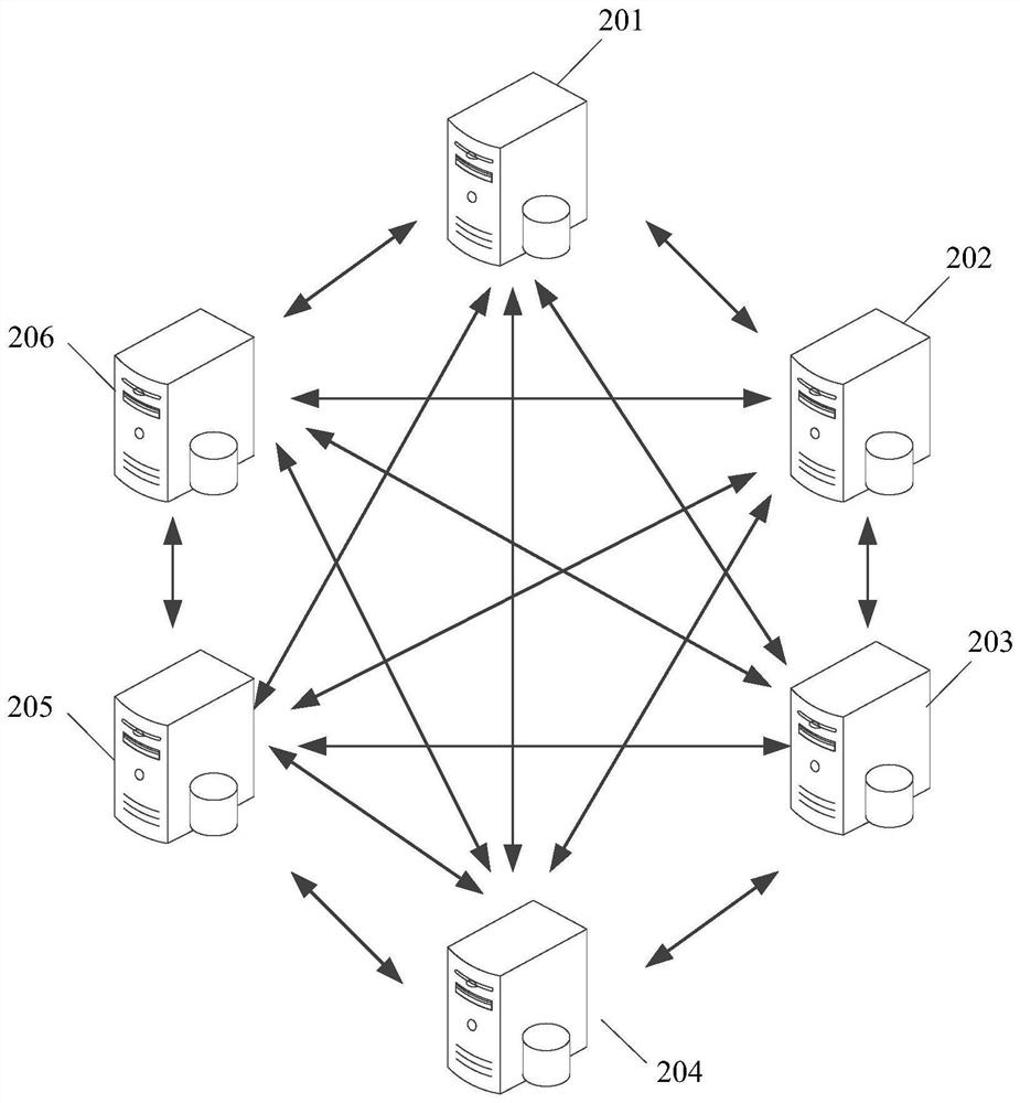 A globally unique identifier generation method, device, equipment and storage medium