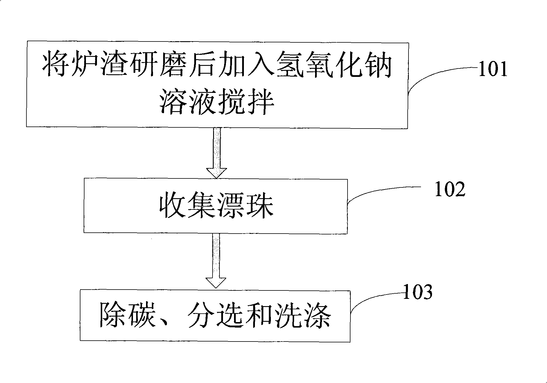 Process for abstracting floating air ball from fly ash or slag