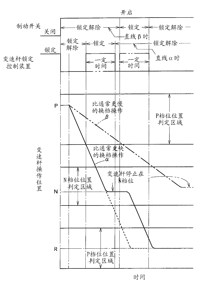 Change lever lock control device, change lever unit having the same, change lever lock control method