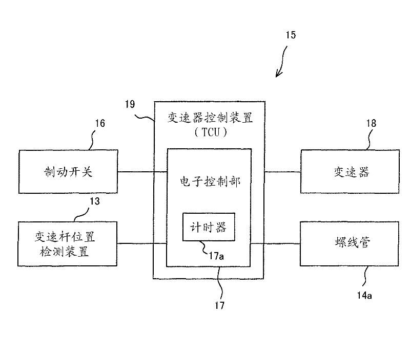 Change lever lock control device, change lever unit having the same, change lever lock control method