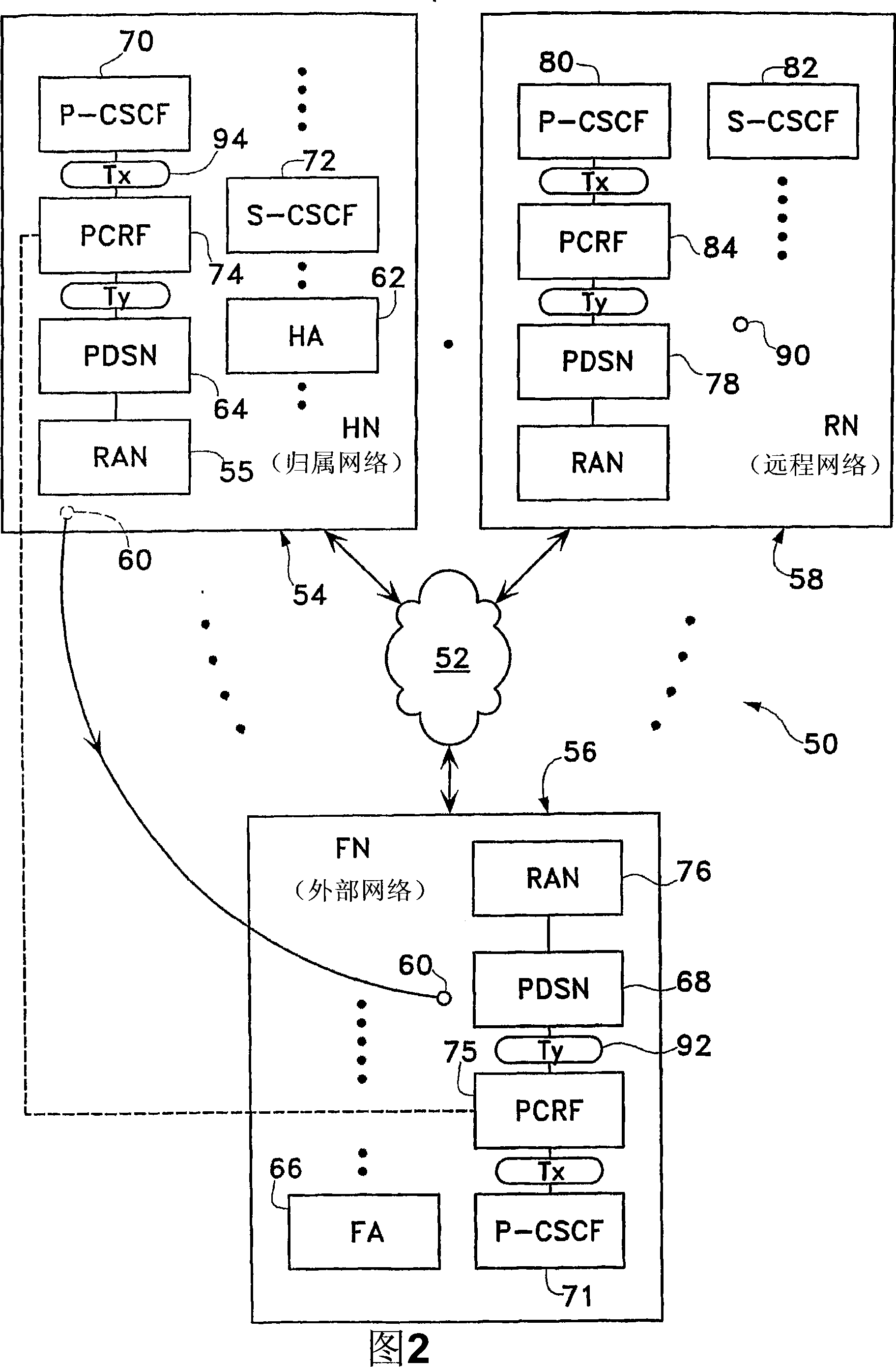 Bearer control of encrypted data flows in packet data communications