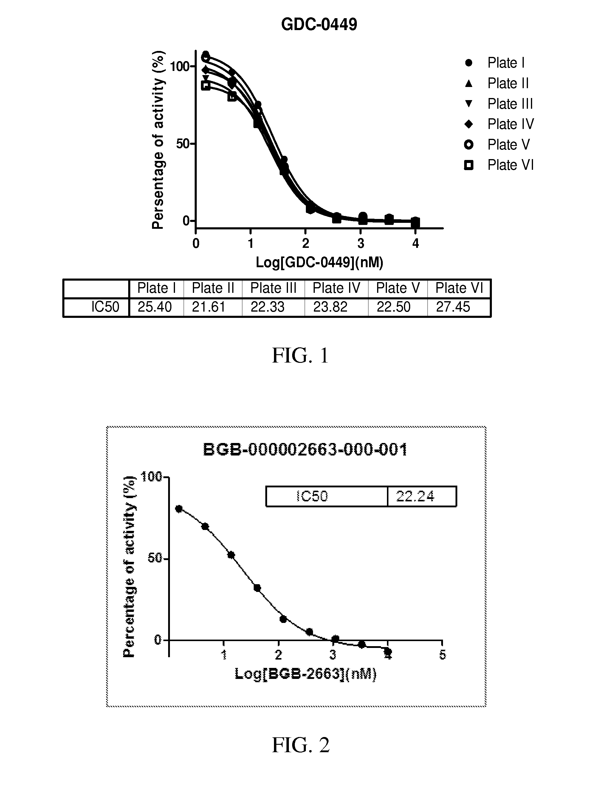 Hedgehog pathway signaling inhibitors and therapeutic applications thereof