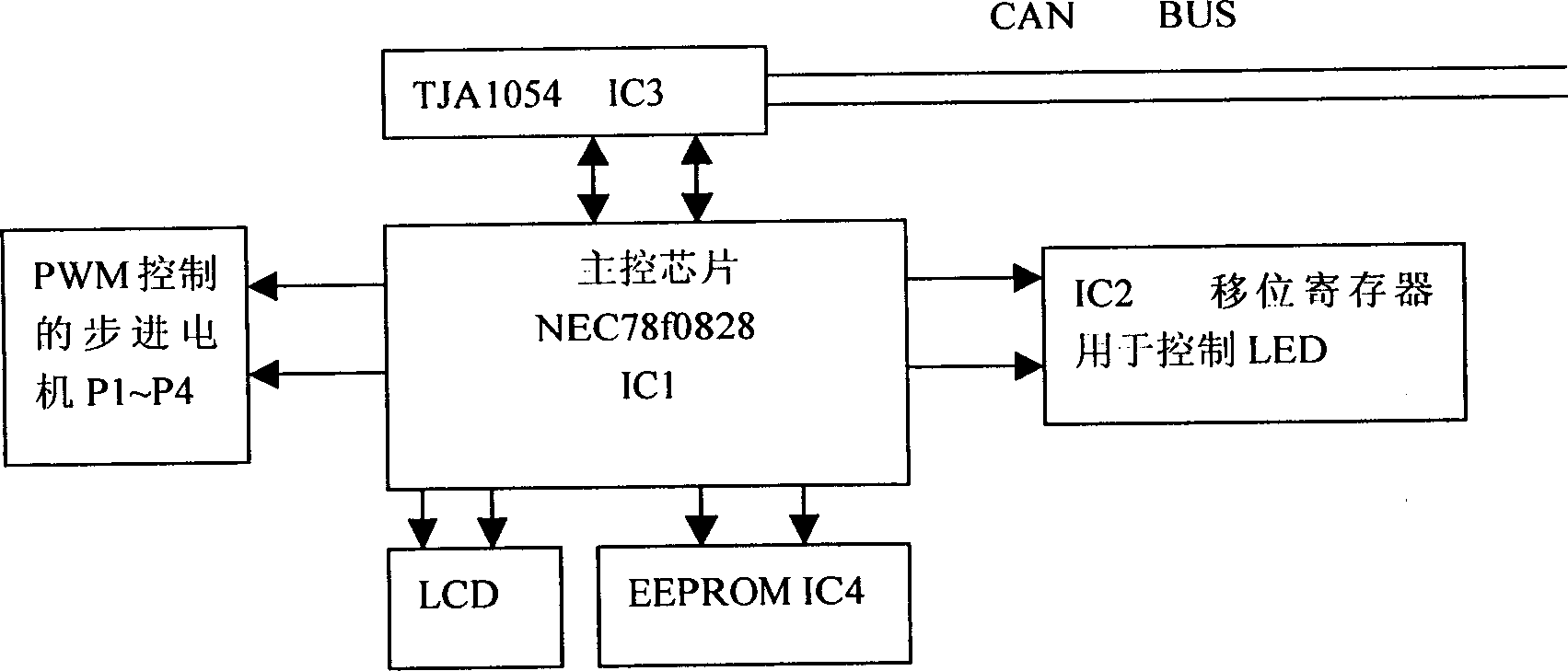 Controller local network bus and electronic assembled instrument set of vehicle and data processing mode