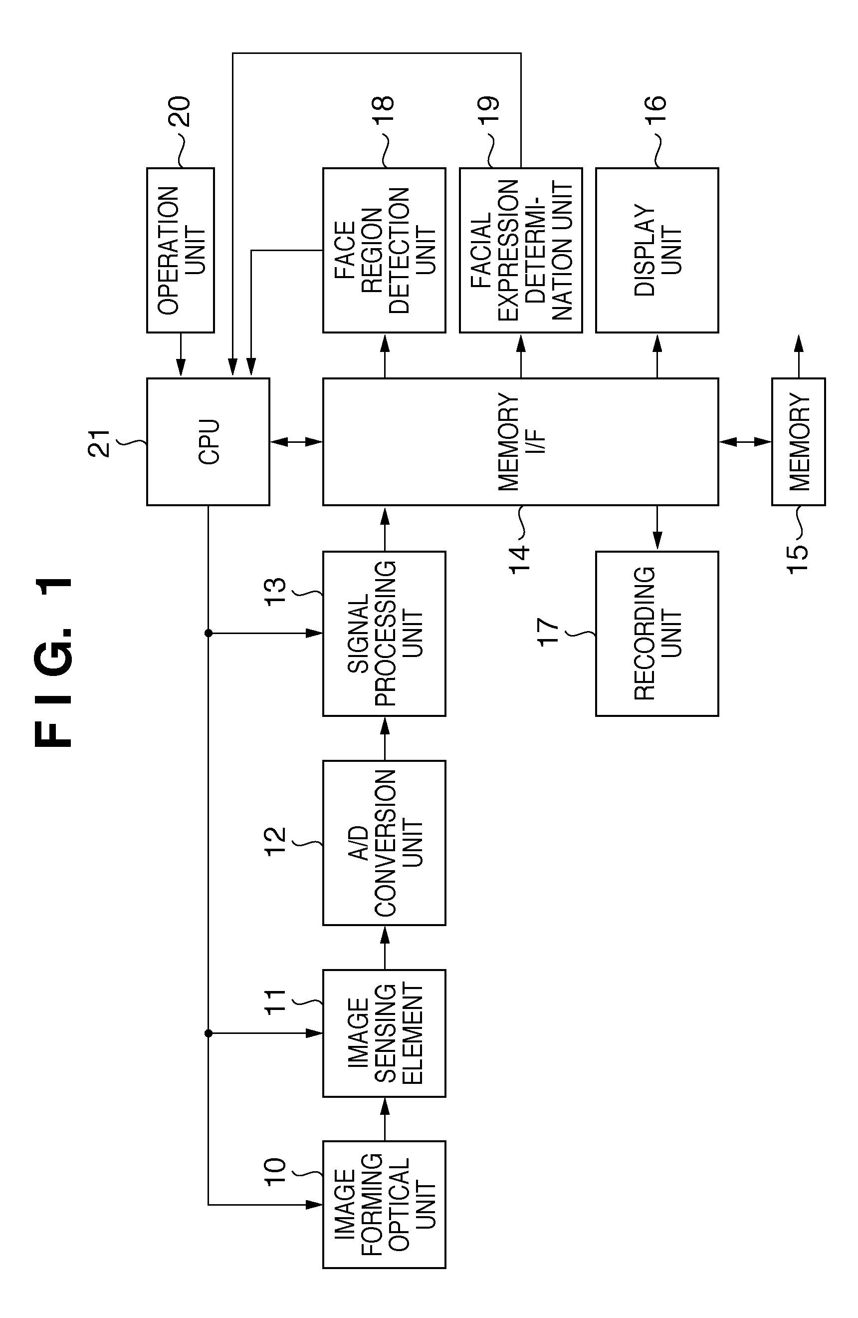 Image sensing apparatus, image capturing method, and program related to face detection