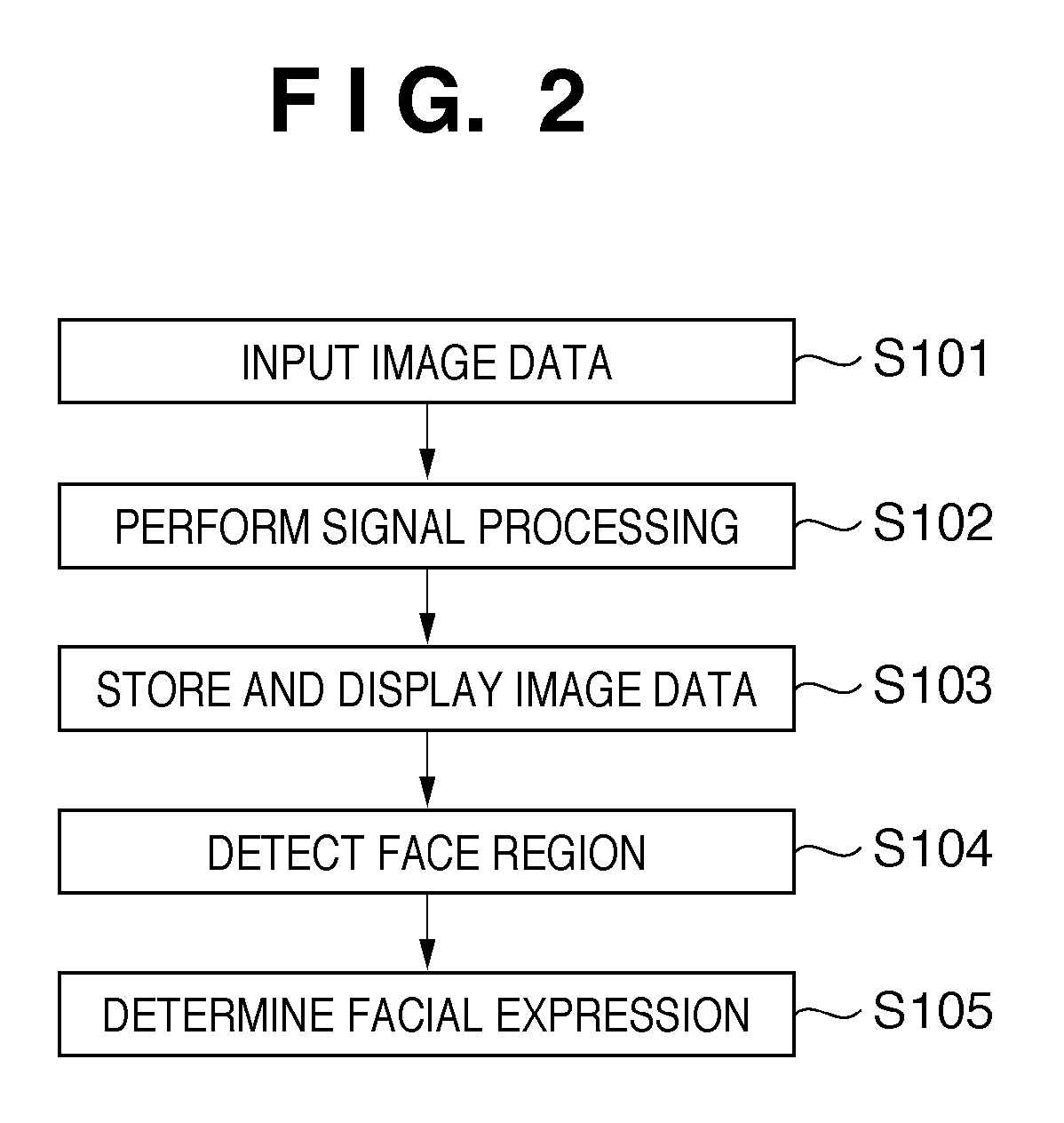 Image sensing apparatus, image capturing method, and program related to face detection