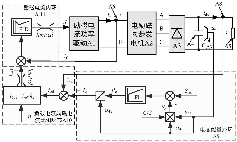 Electricity Roll magnetic DC synchronous generator does not control the rectification capacitance energy outer ring control method