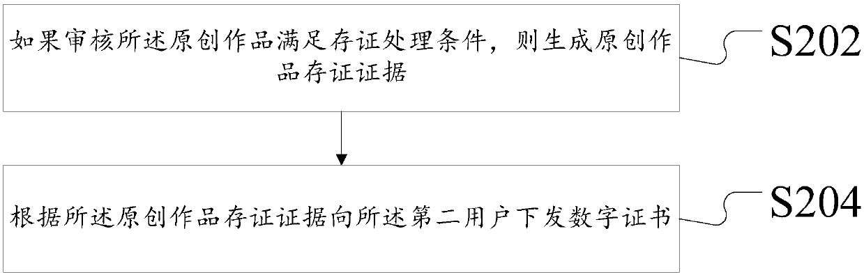 Information processing, protecting and selling method and device based on original works