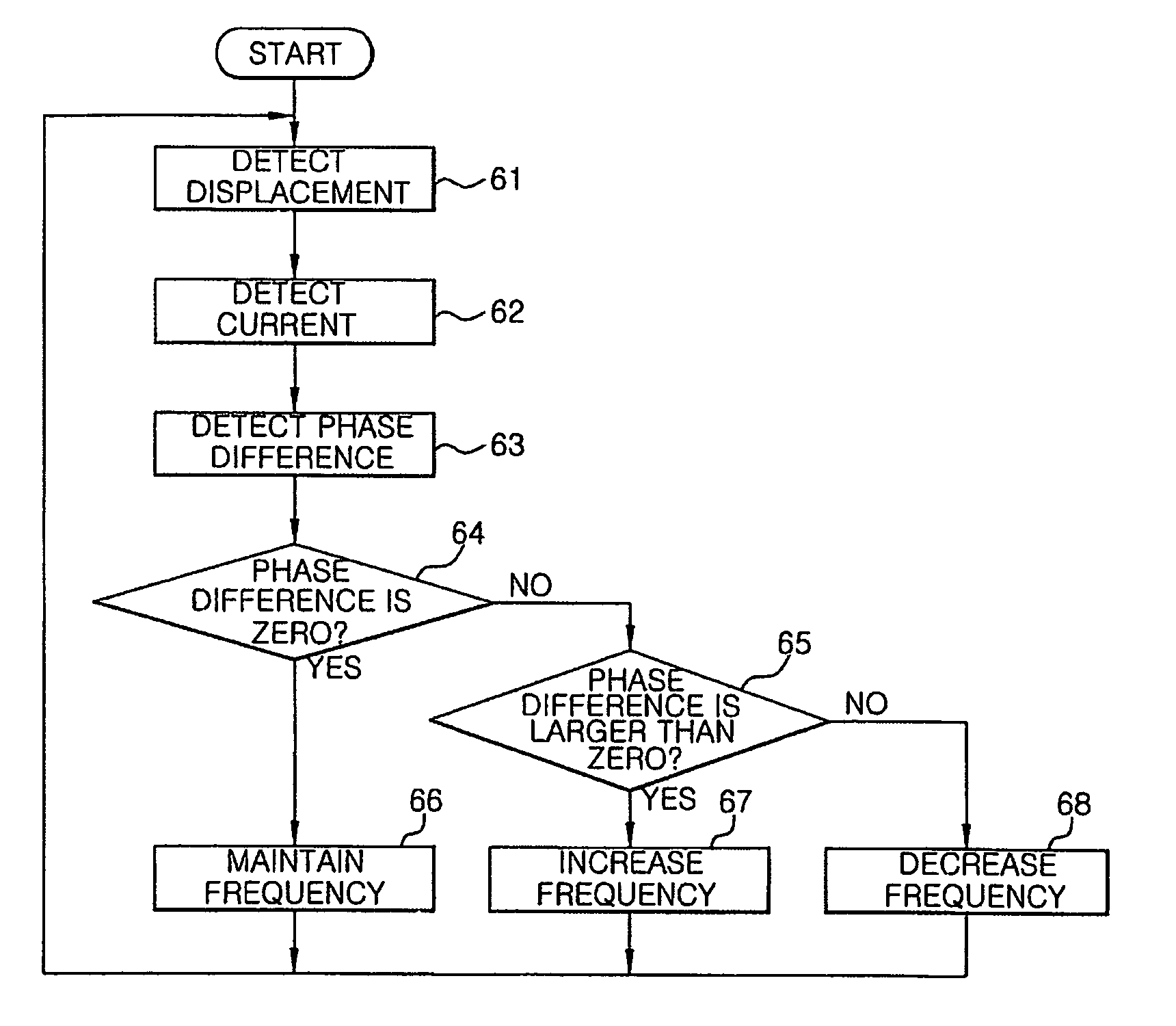 Reciprocating compressor, driving unit and control method for the same