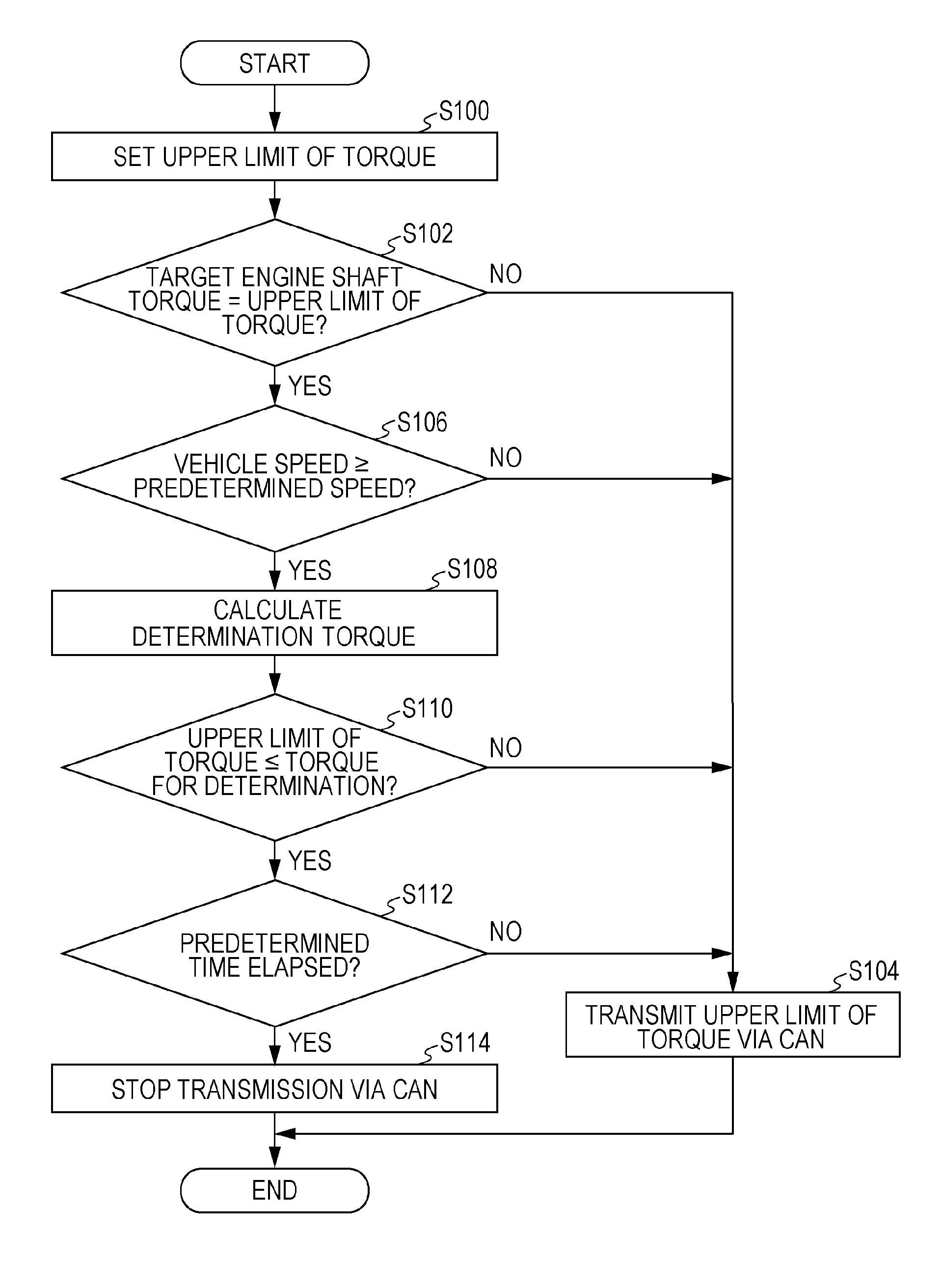 Abnormality Detection Device for Continuously Variable Transmission and Method of Detecting Abnormality of the Continuously Variable Transmission