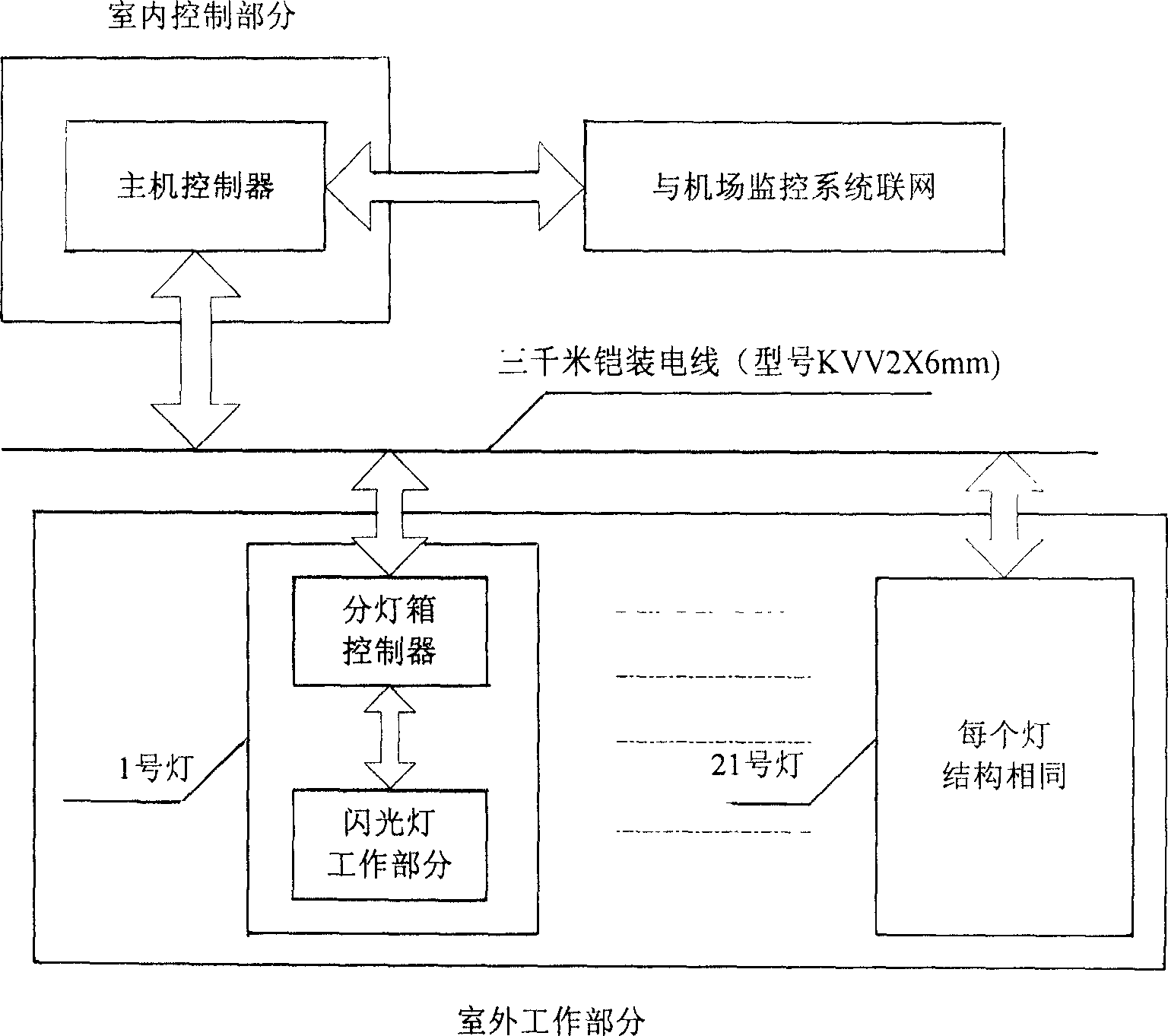 Lamp light system for controlling and monitoring visual landing based on CAN bus