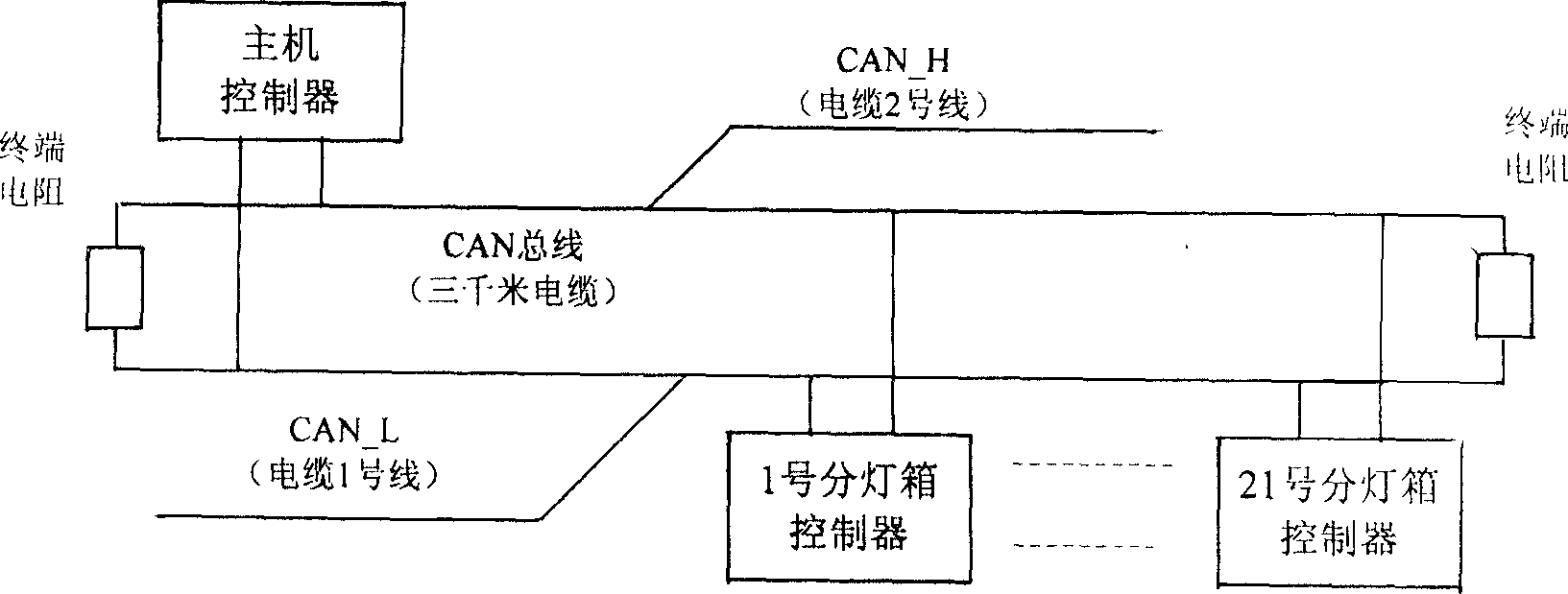 Lamp light system for controlling and monitoring visual landing based on CAN bus