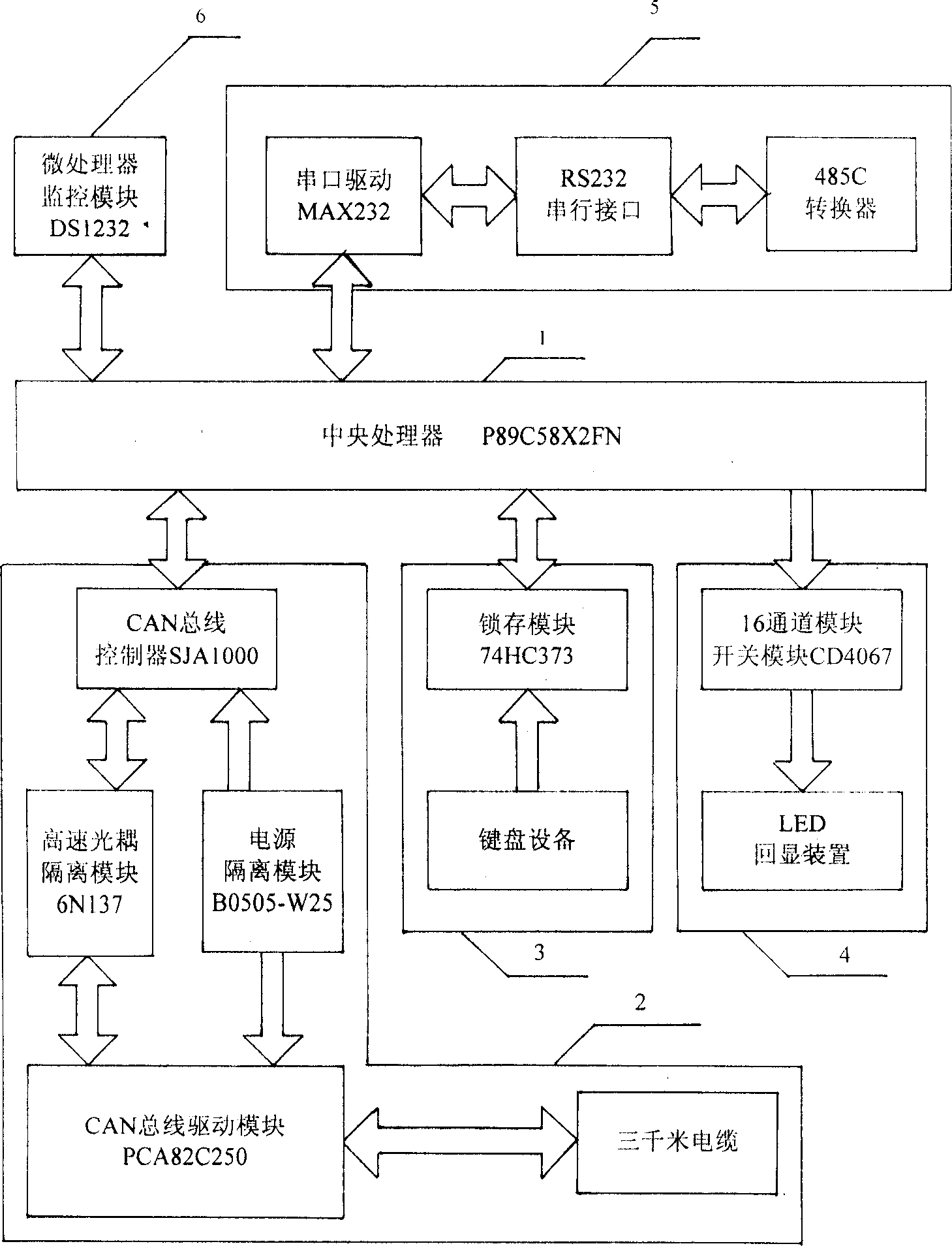 Lamp light system for controlling and monitoring visual landing based on CAN bus