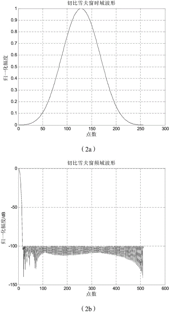 Method for blanket jamming radar detection based on full-frequency band spectrum analysis
