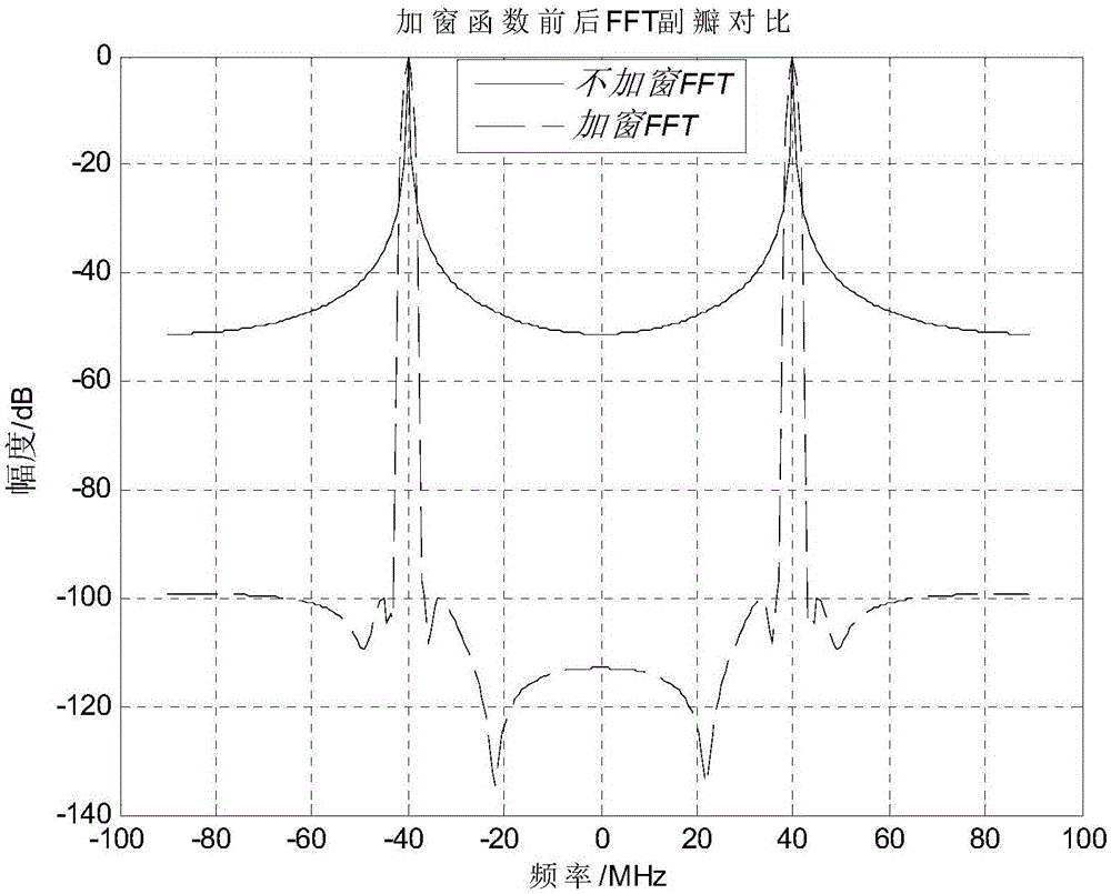 Method for blanket jamming radar detection based on full-frequency band spectrum analysis