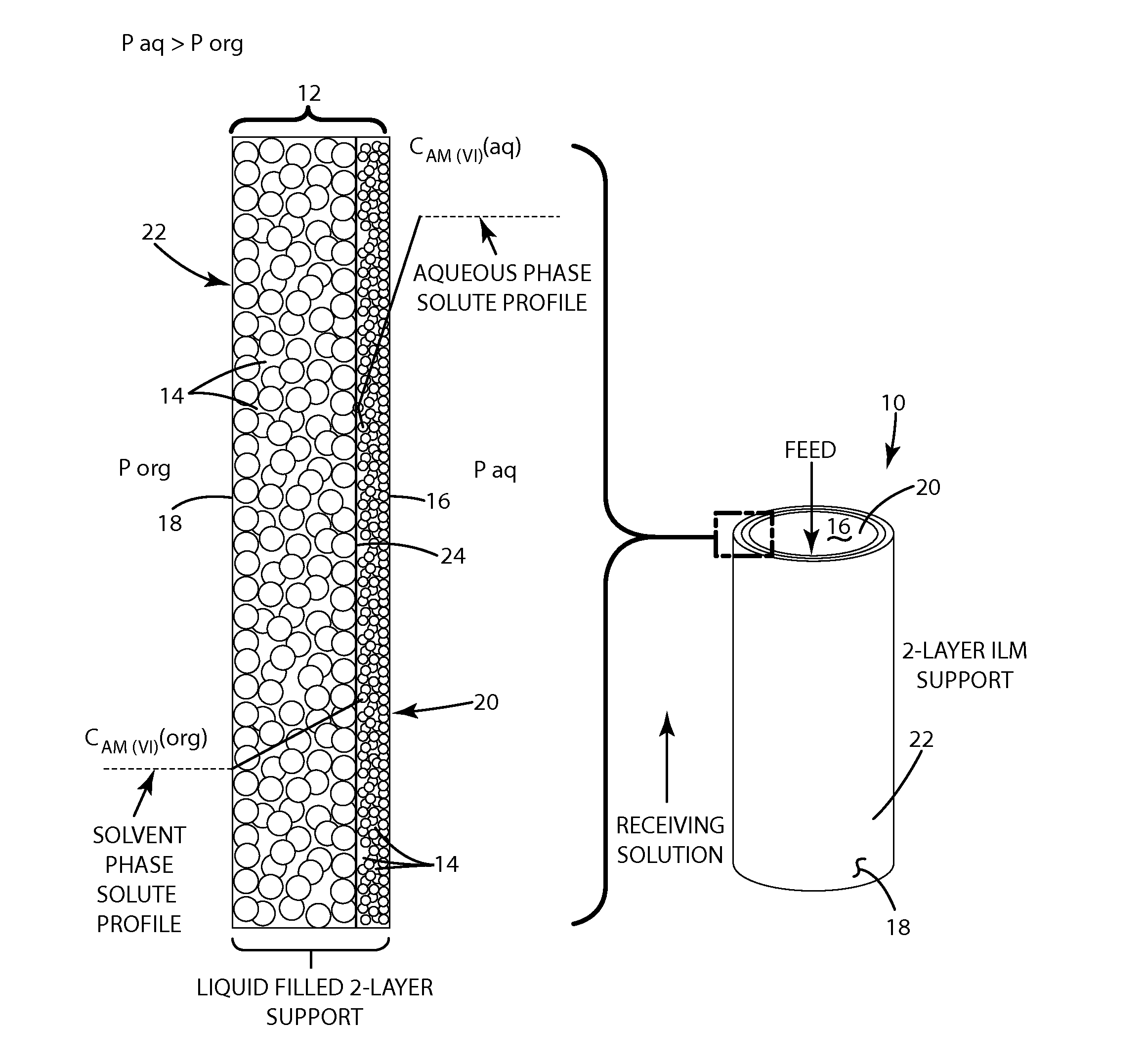 Supported liquid inorganic membranes for nuclear waste separation