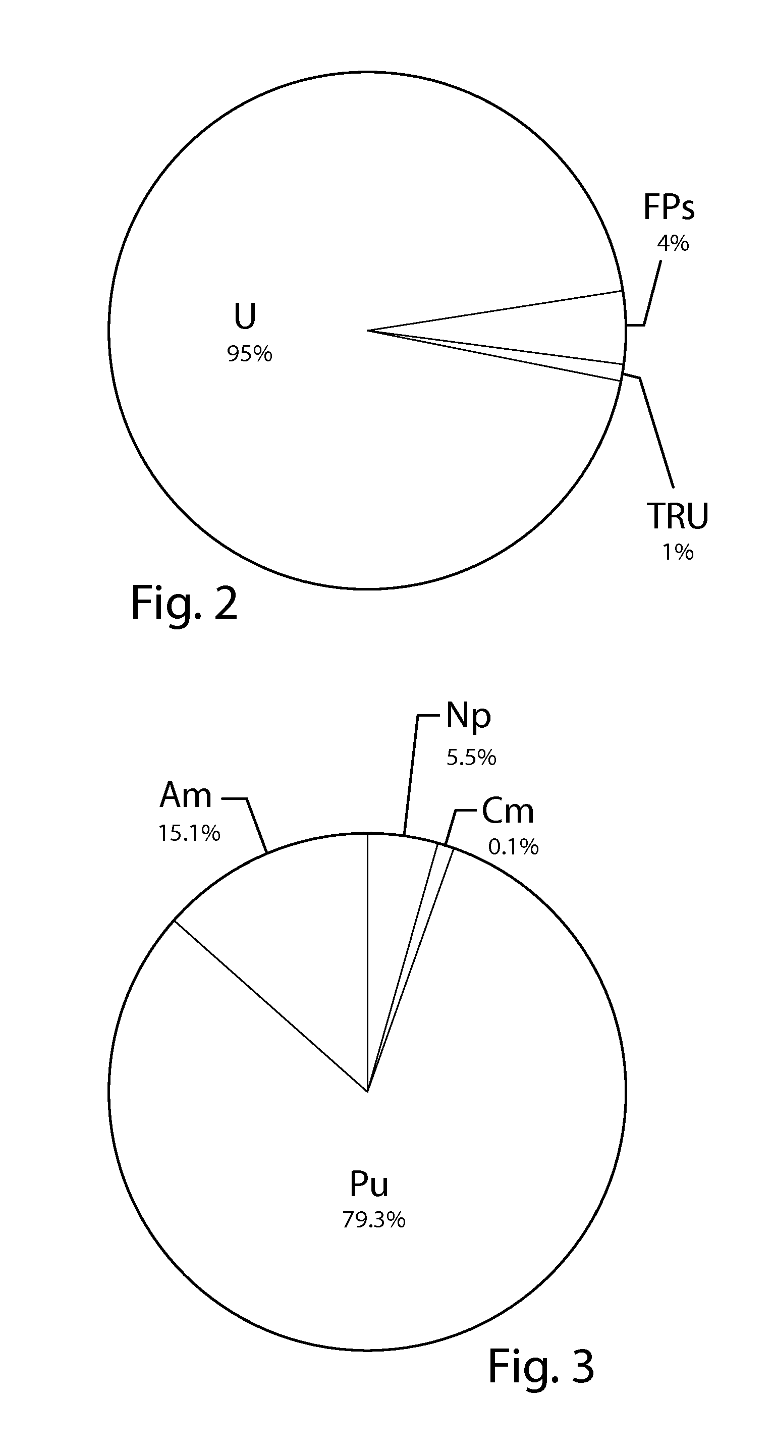Supported liquid inorganic membranes for nuclear waste separation