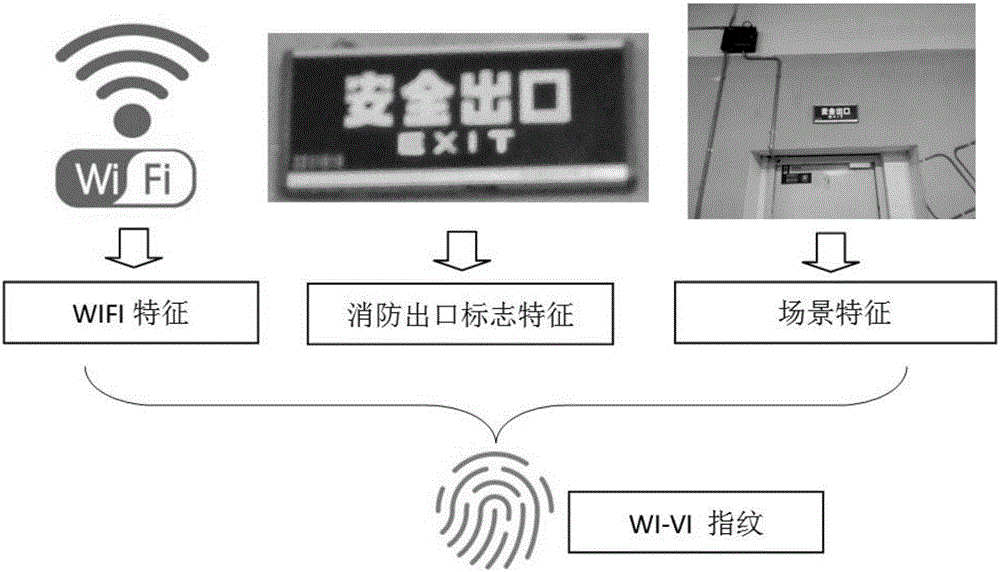 Mobile terminal-based indoor positioning method and system for WIFI and visual information
