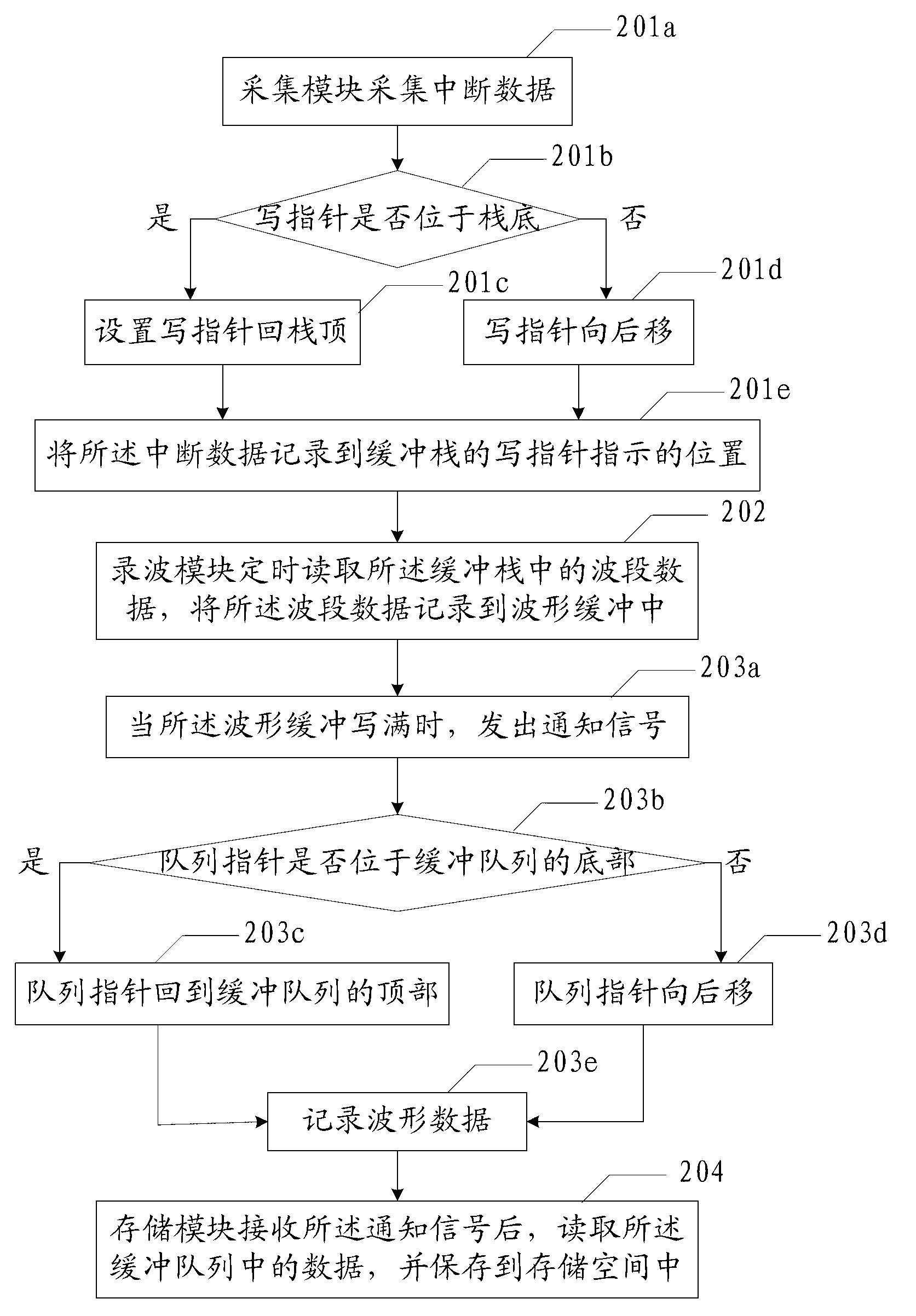 Power fault recording storage method and device