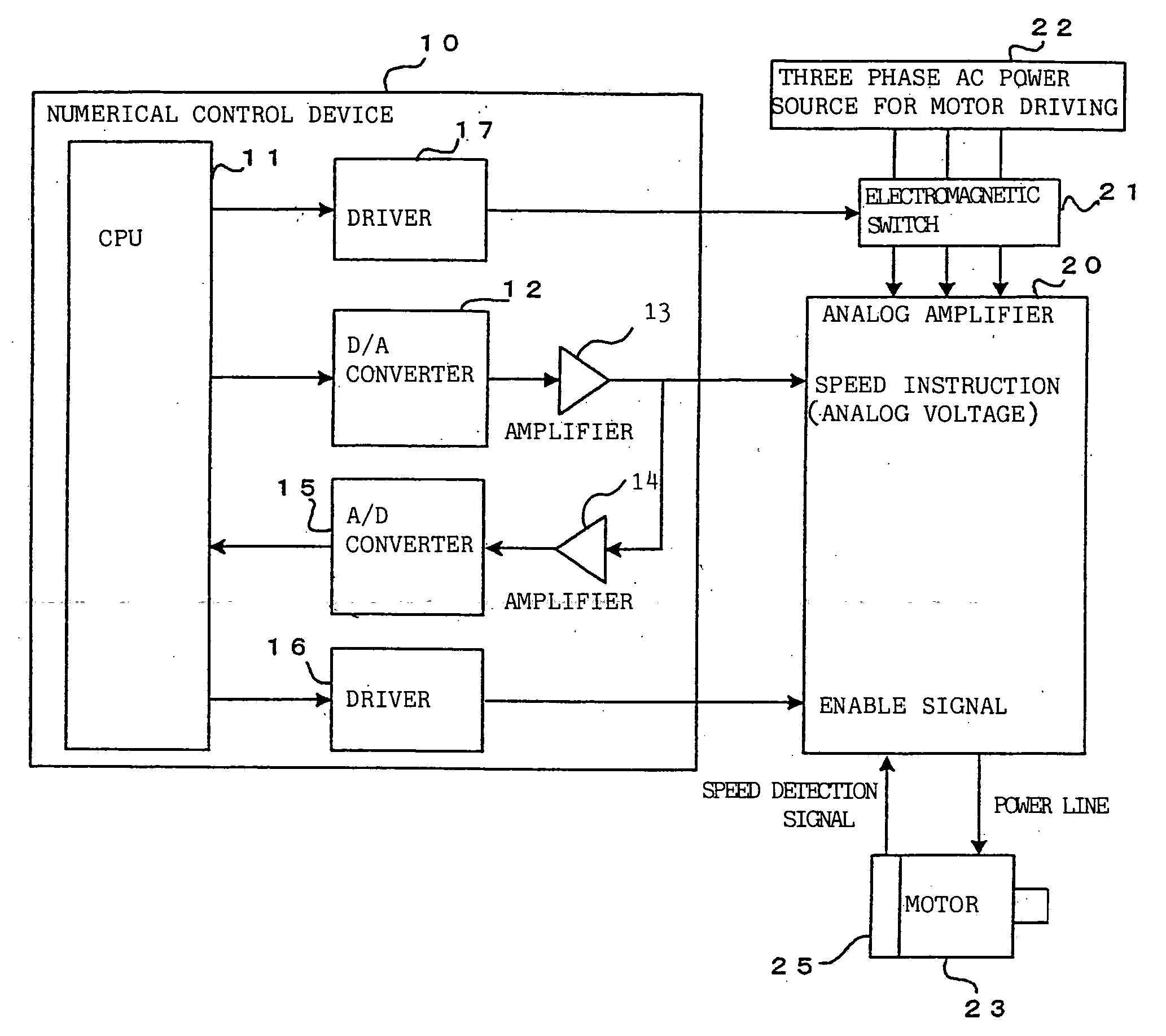 Numerical control device