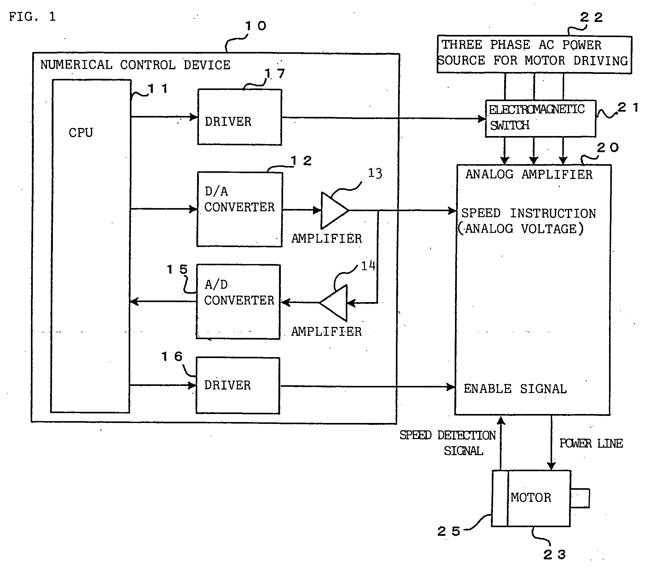 Numerical control device